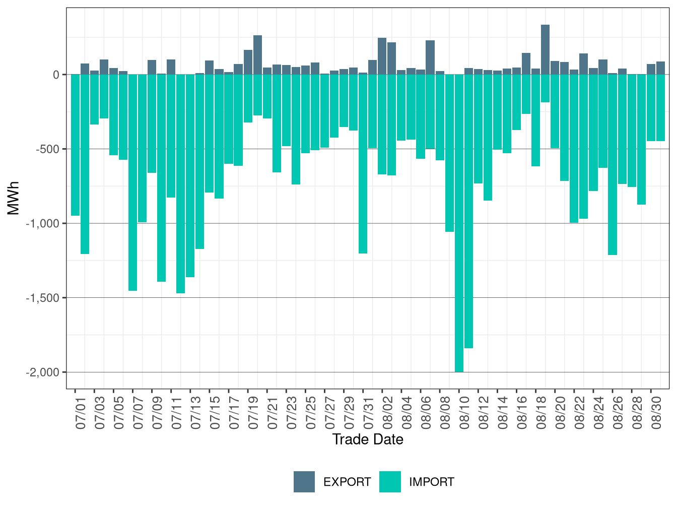 WEIM Transfers for TPWR in FMM