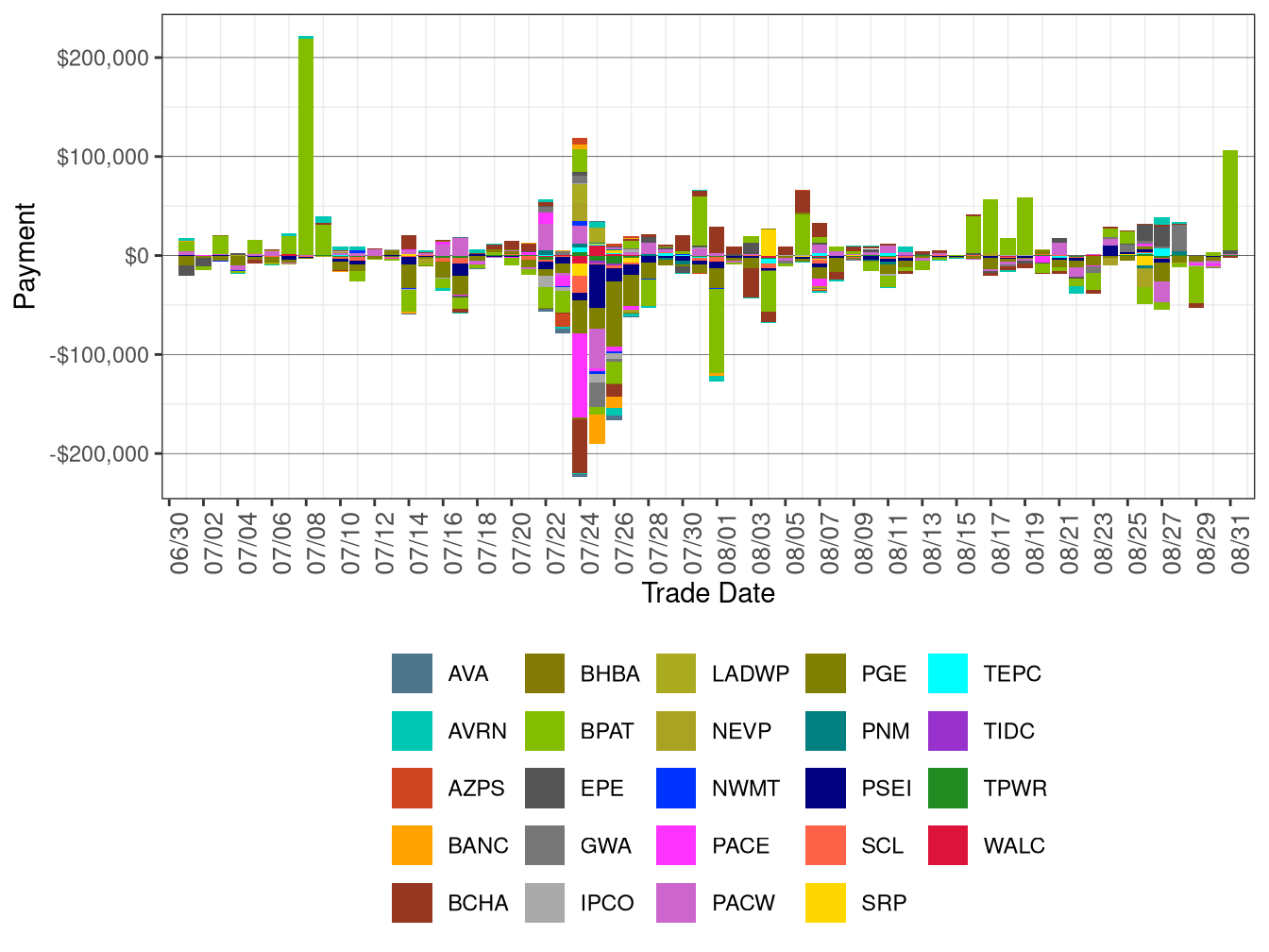 Flexible Ramping Forecast Payment