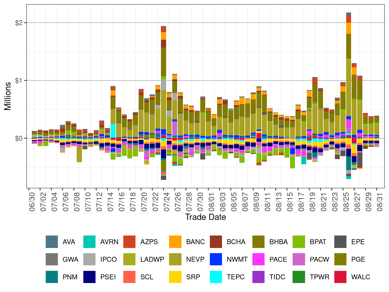 WEIM Real-Time Imbalance Energy Offset by Area