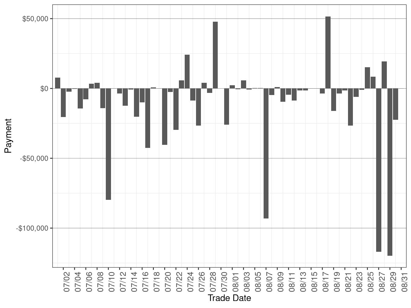 Flexible Ramping Forecast Payment