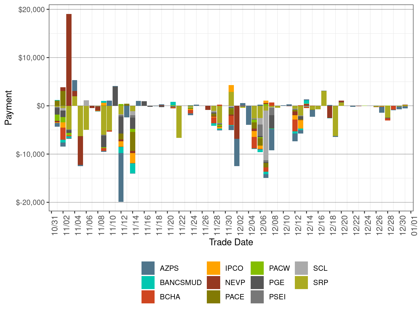 Flexible Ramping Forecast Payment