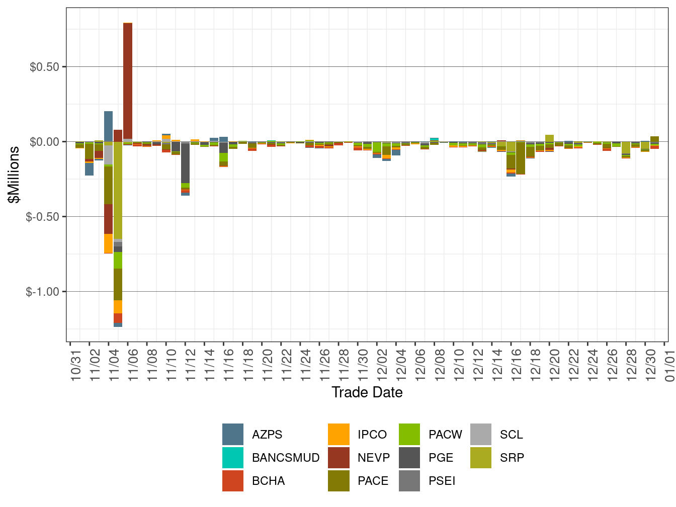 EIM Real-Time Congestion Imbalance Offset by Area