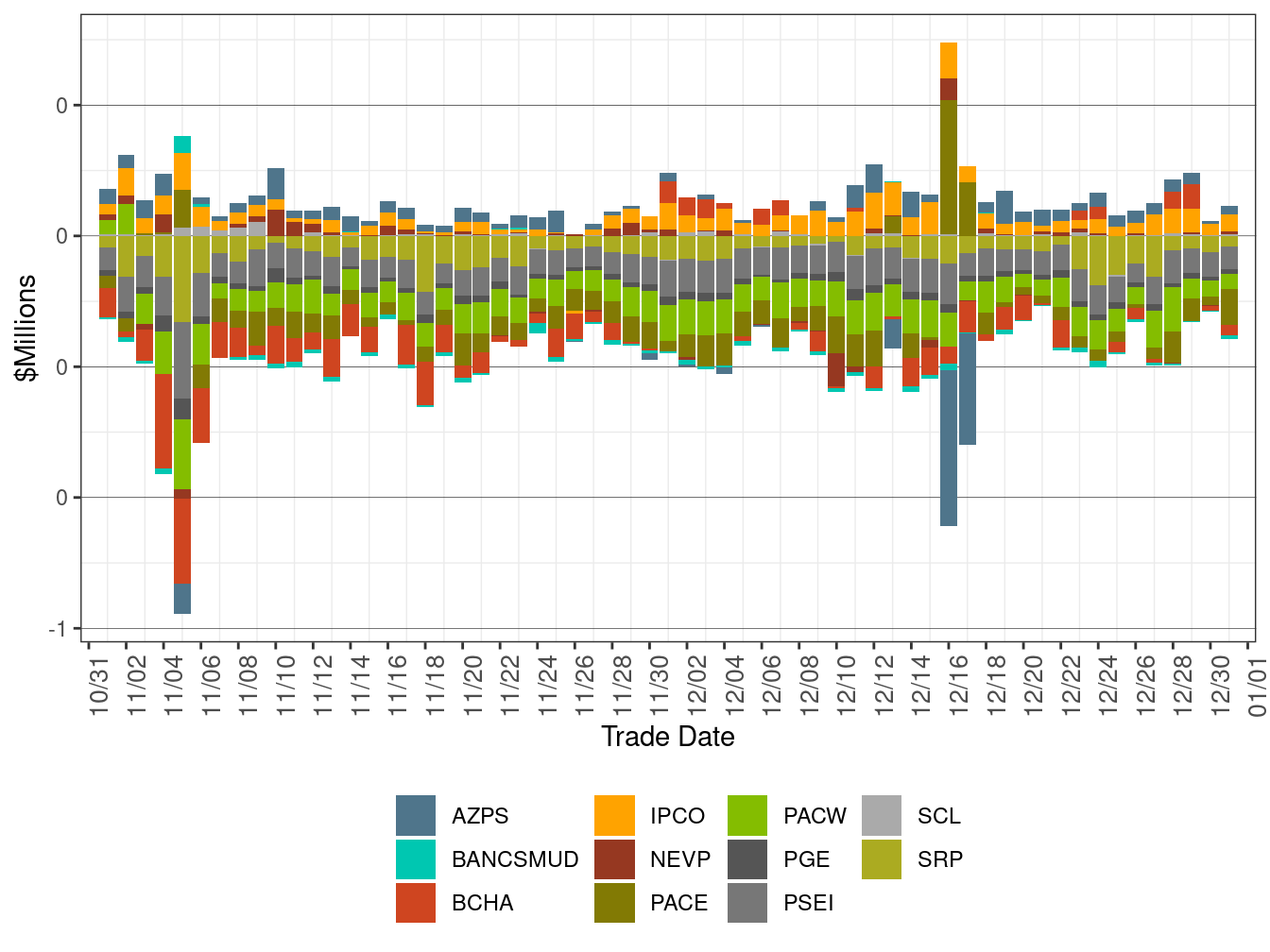 EIM Real-Time Imbalance Energy Offset by Area