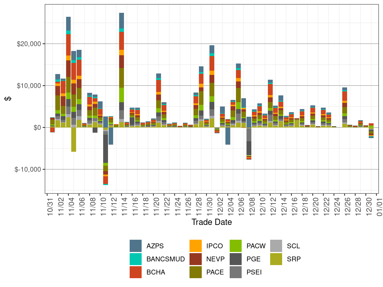 Flexible Ramping Up Uncertainty Payment