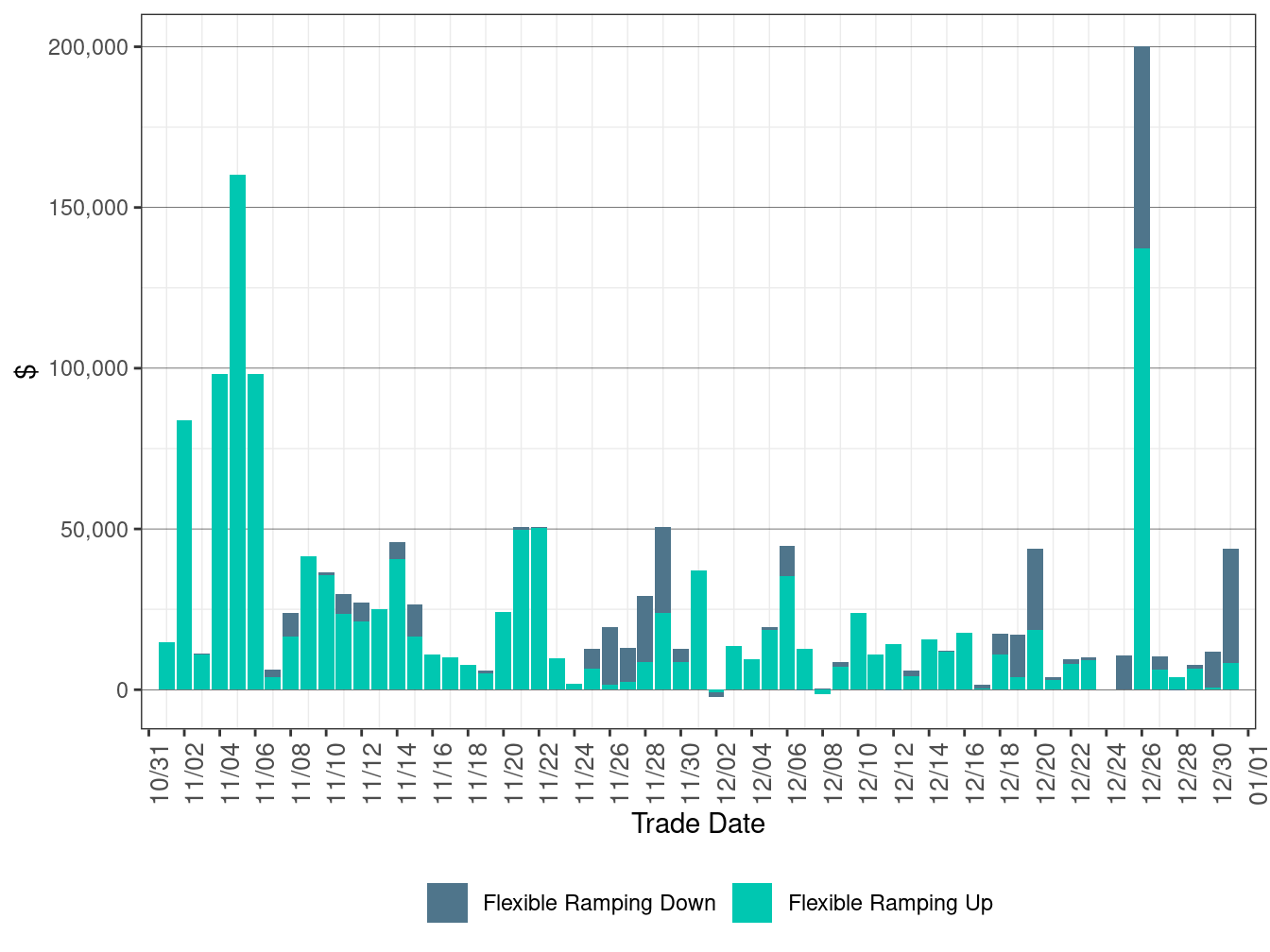 Flexible Ramping Up/down Uncertainty Payment