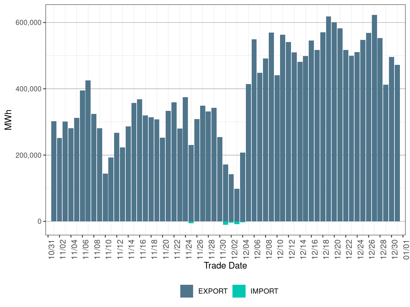 EIM Transfer for AZPS in RTD