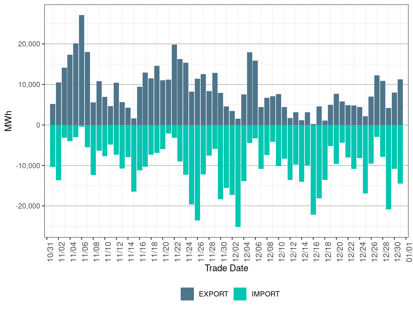EIM Transfer for AZPS in FMM