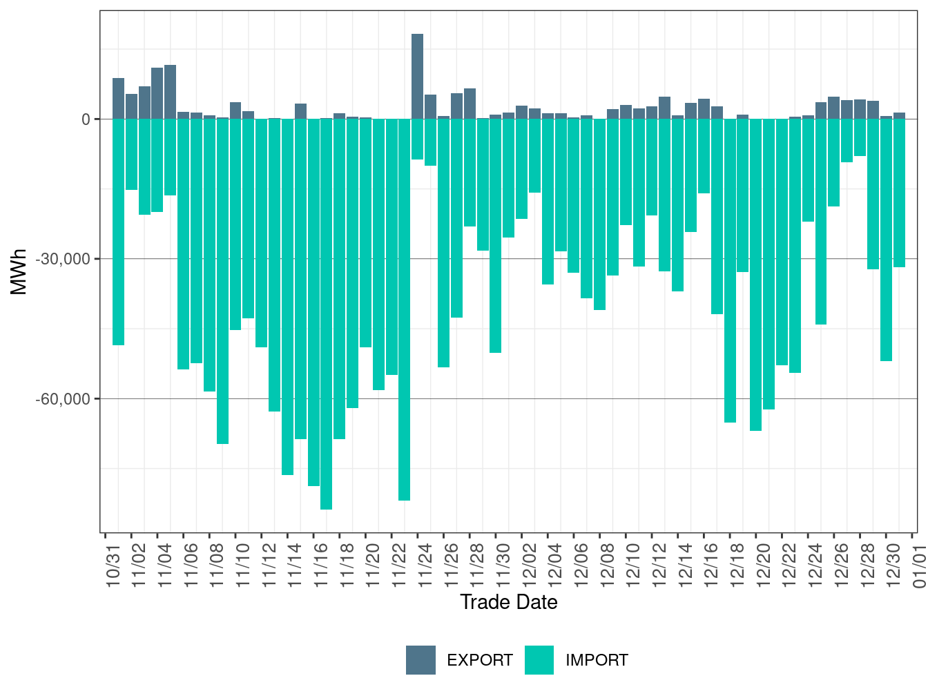 EIM Transfer for BANCSMUD in RTD