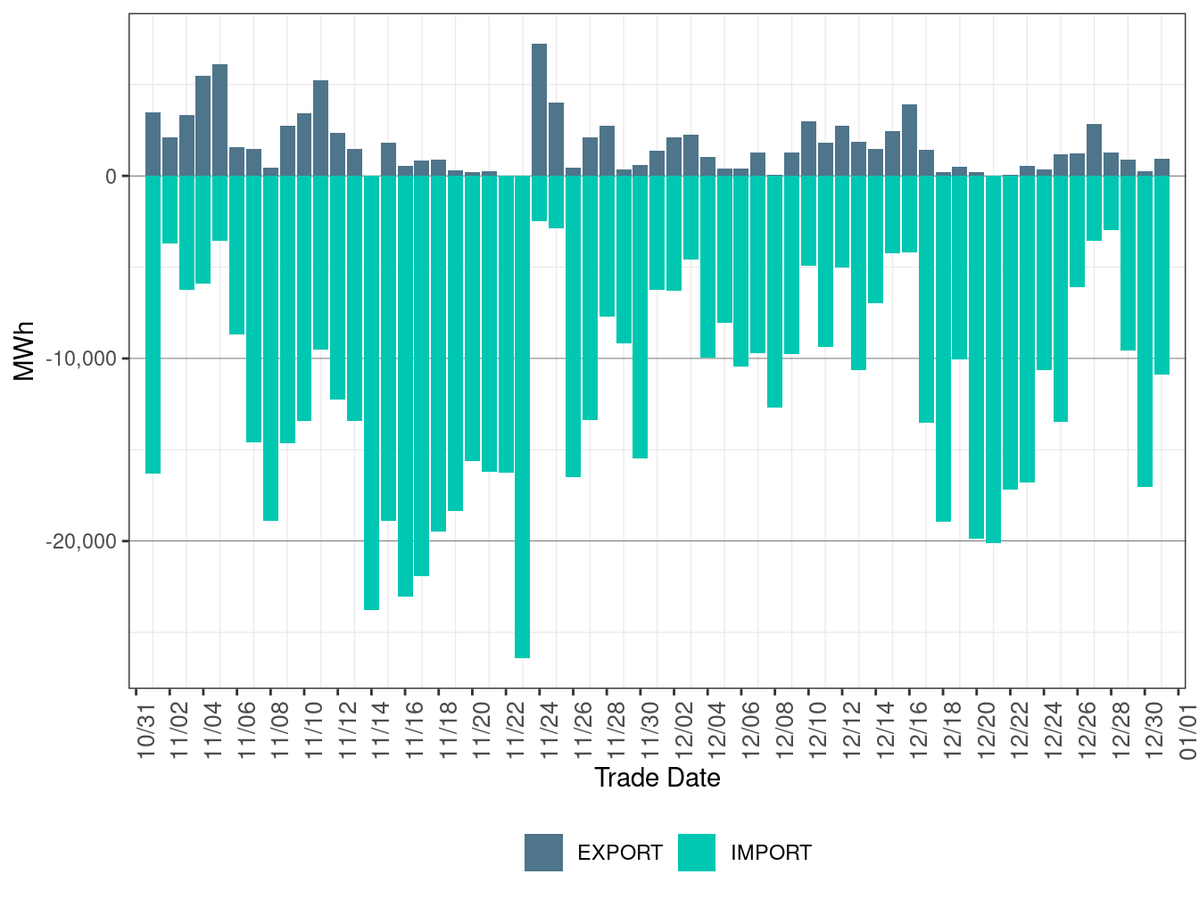 EIM Transfer for BANCSMUD in FMM