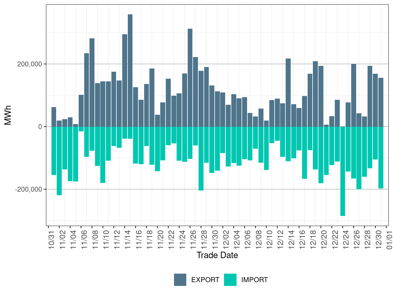EIM Transfer for CAISO in RTD