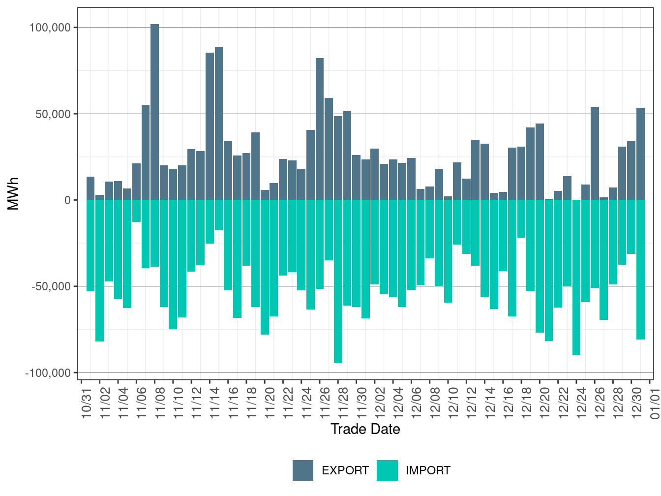 EIM Transfer for CAISO in FMM