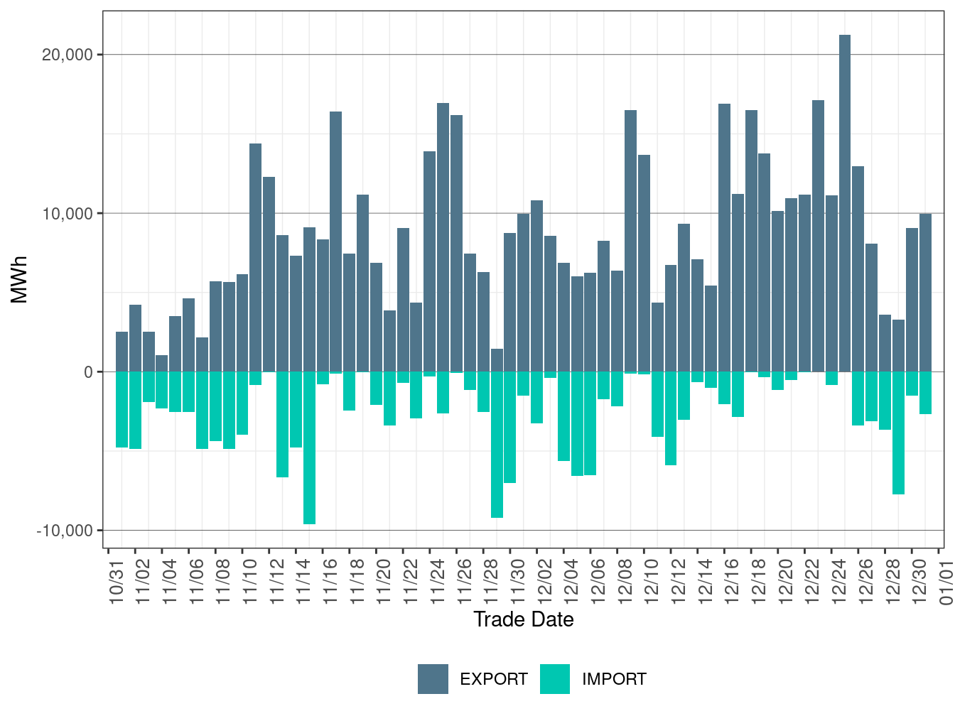 EIM Transfer for IPCO in FMM