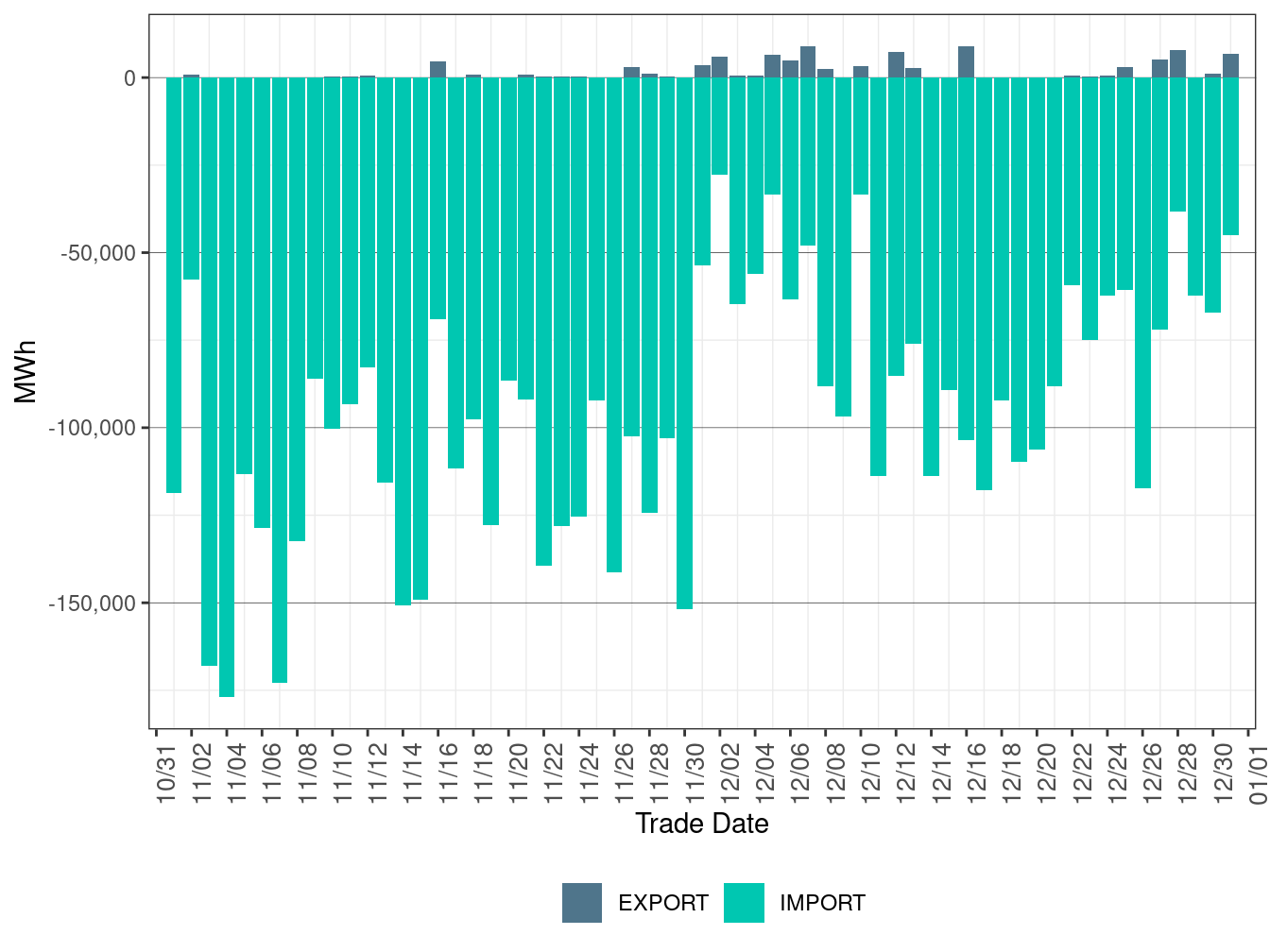 EIM Transfer for NEVP in RTD