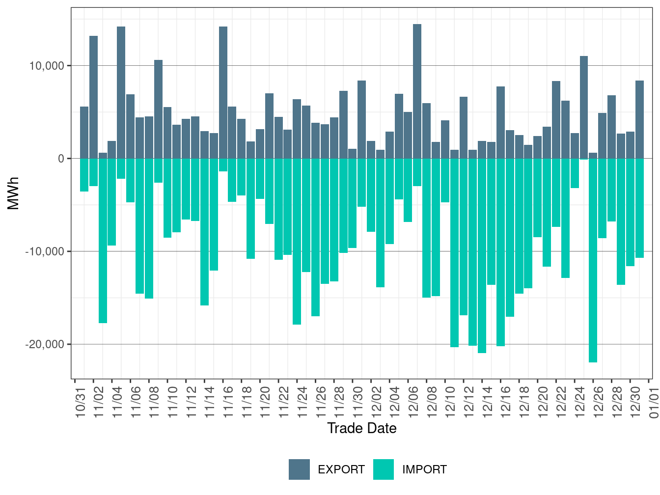 EIM Transfer for NEVP in FMM