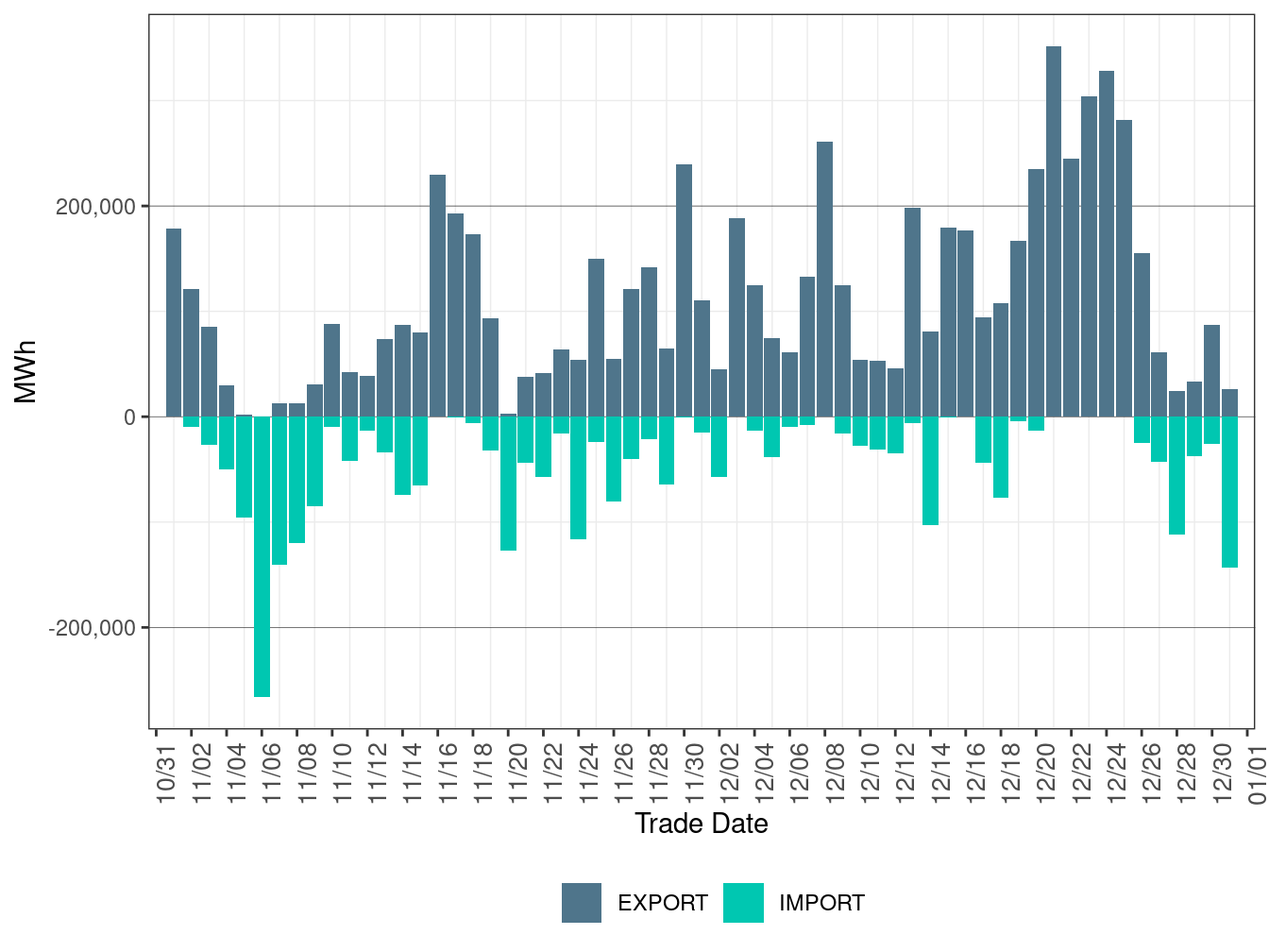 EIM Transfer for PACE in RTD