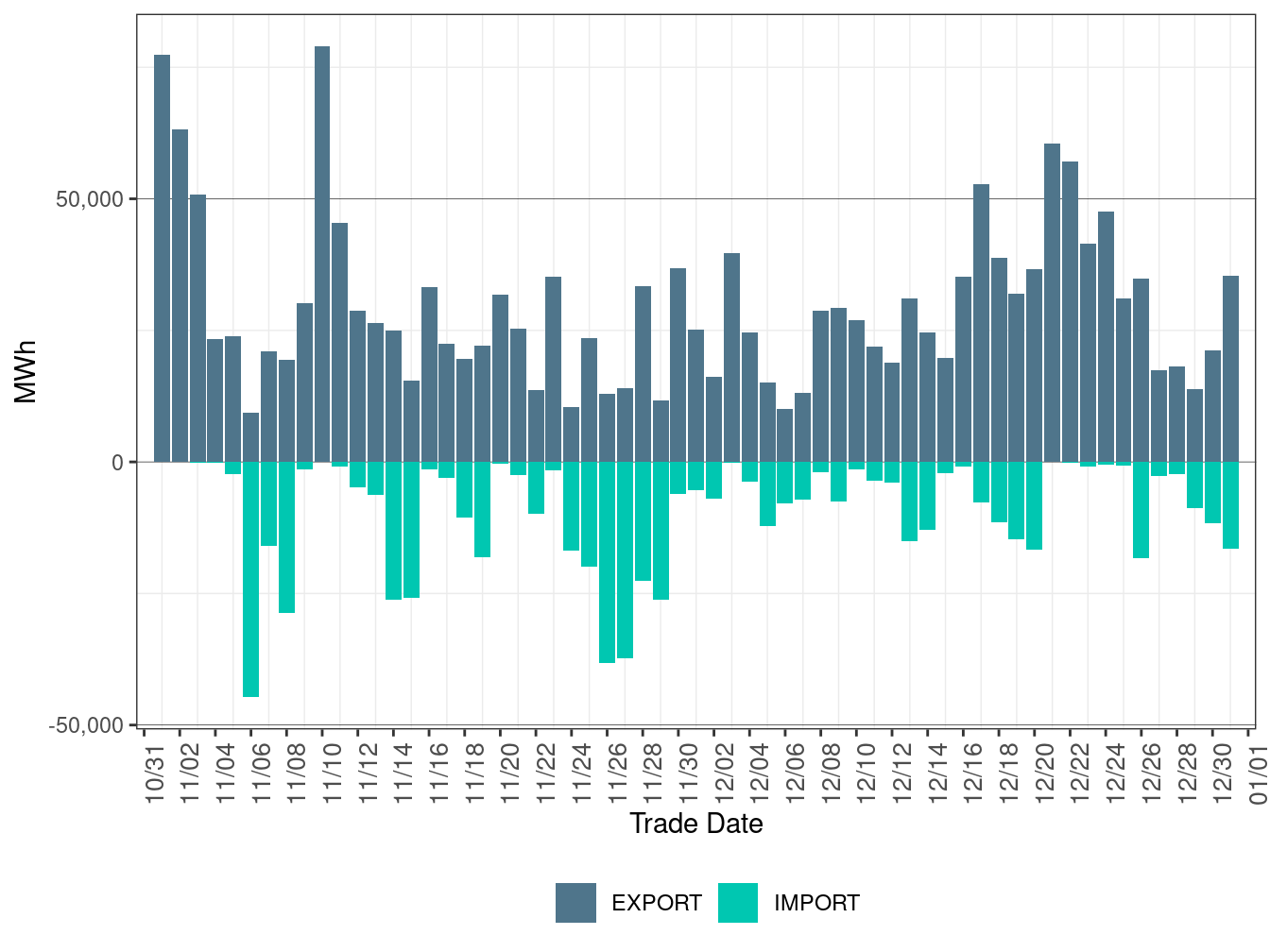 EIM Transfer for PACE in FMM