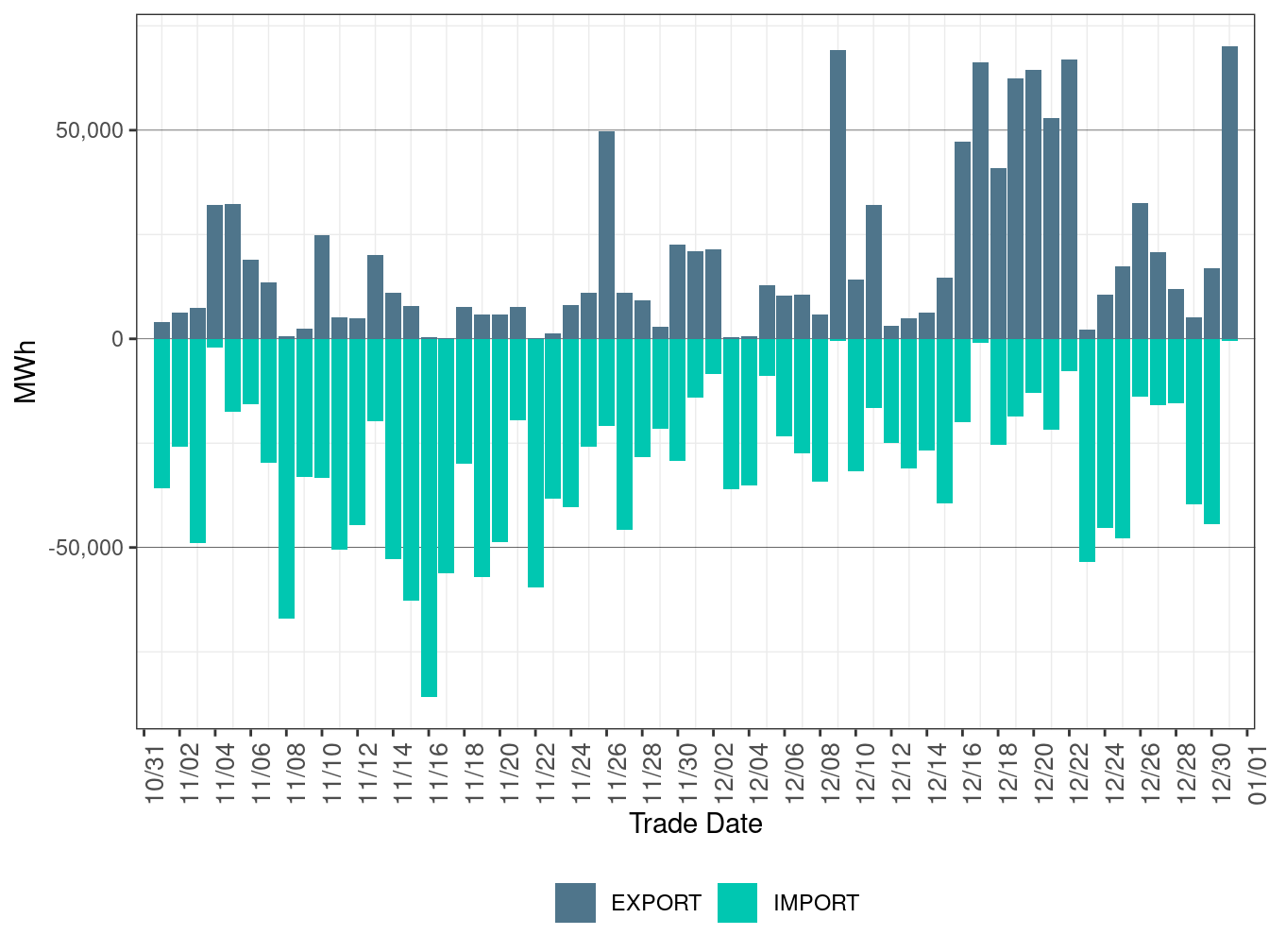 EIM Transfer for PGE in RTD