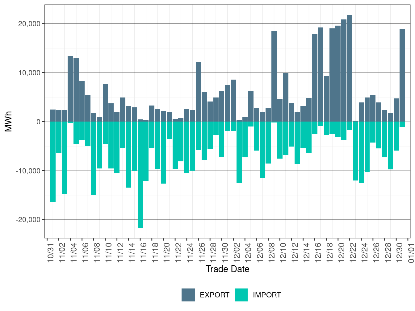 EIM Transfer for PGE in FMM