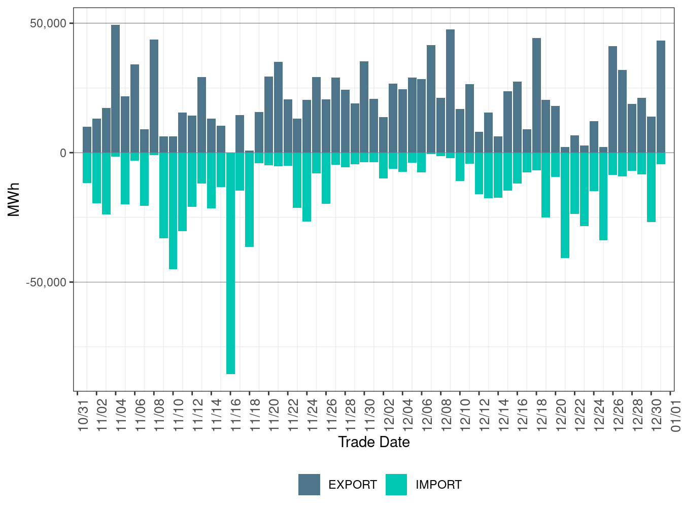 EIM Transfer for PSEI in RTD