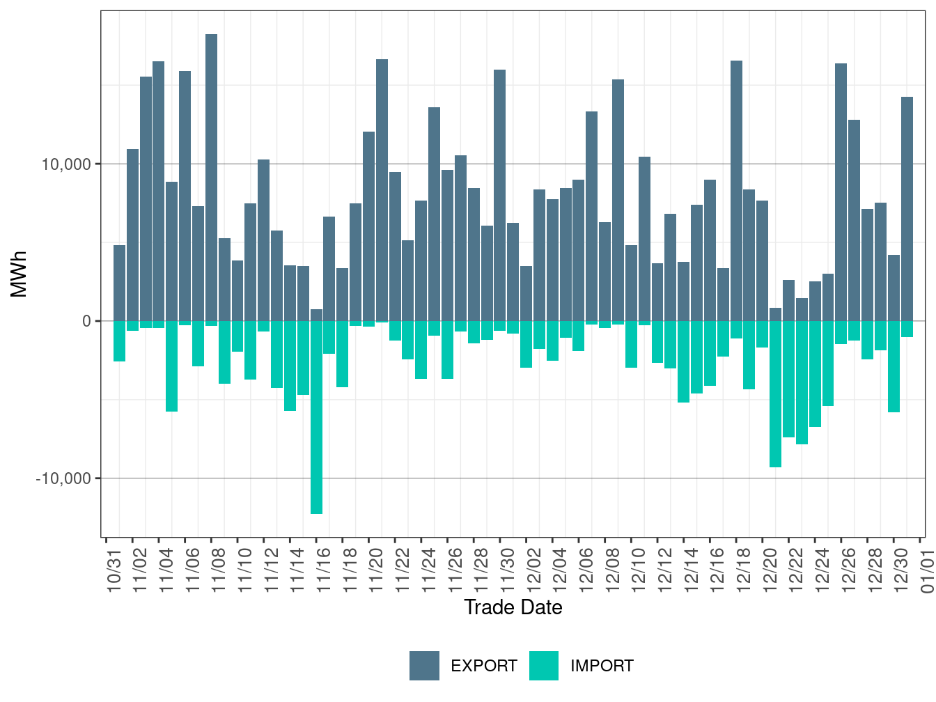 EIM Transfer for PSEI in FMM