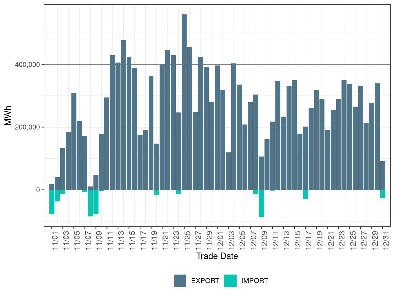 EIM Transfer for PACW in RTD