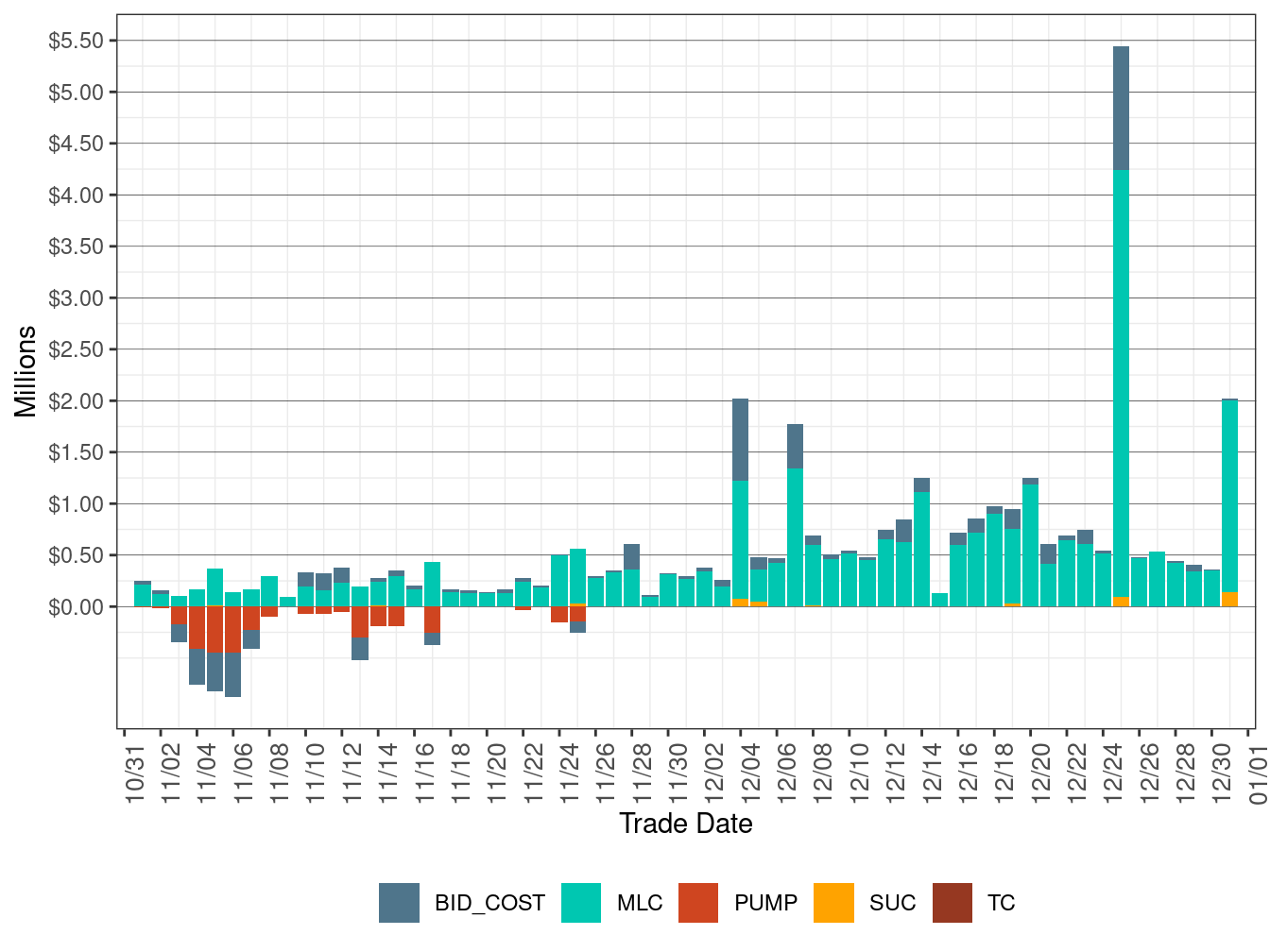 Cost in IFM