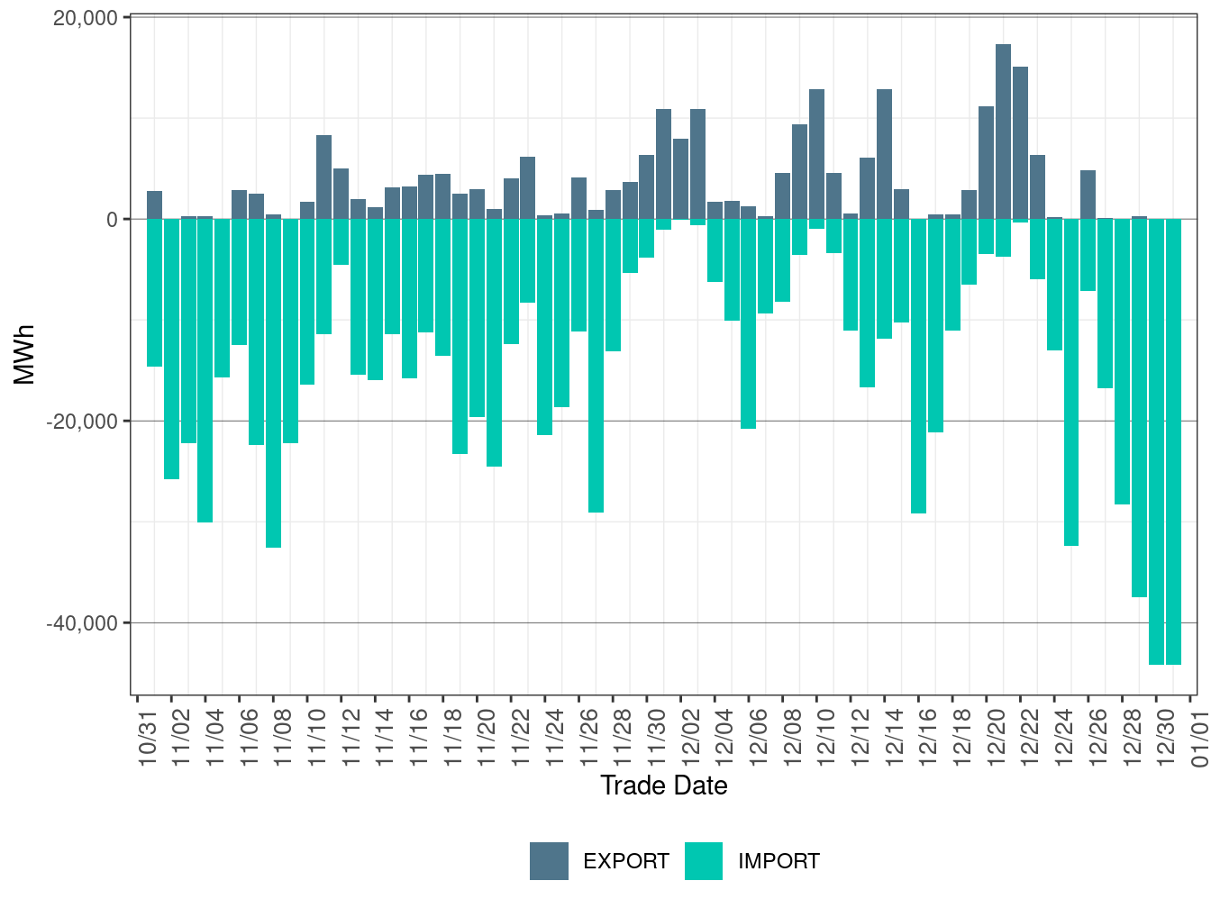EIM Transfer for IPCO in FMM