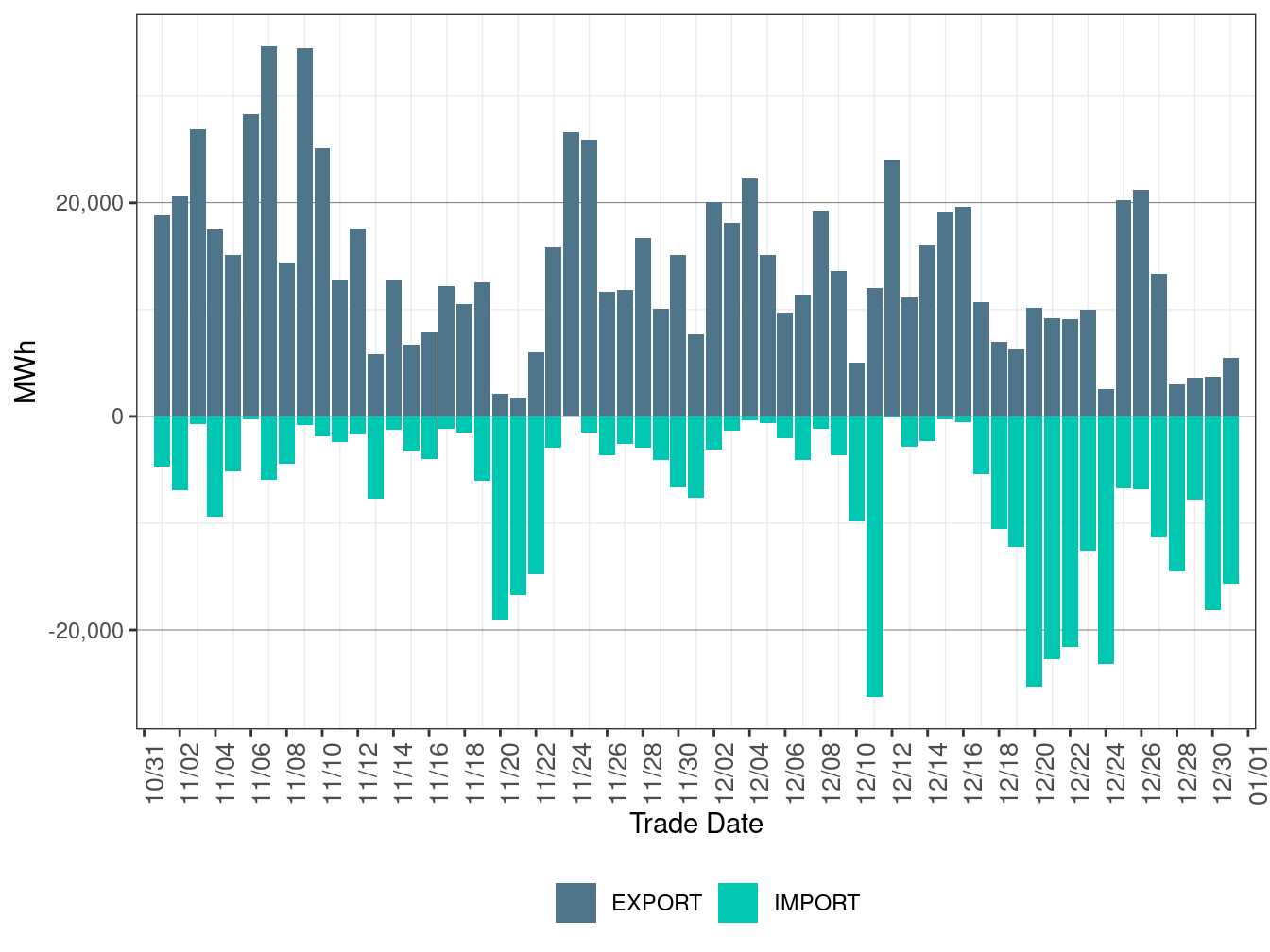 EIM Transfer for NEVP in FMM