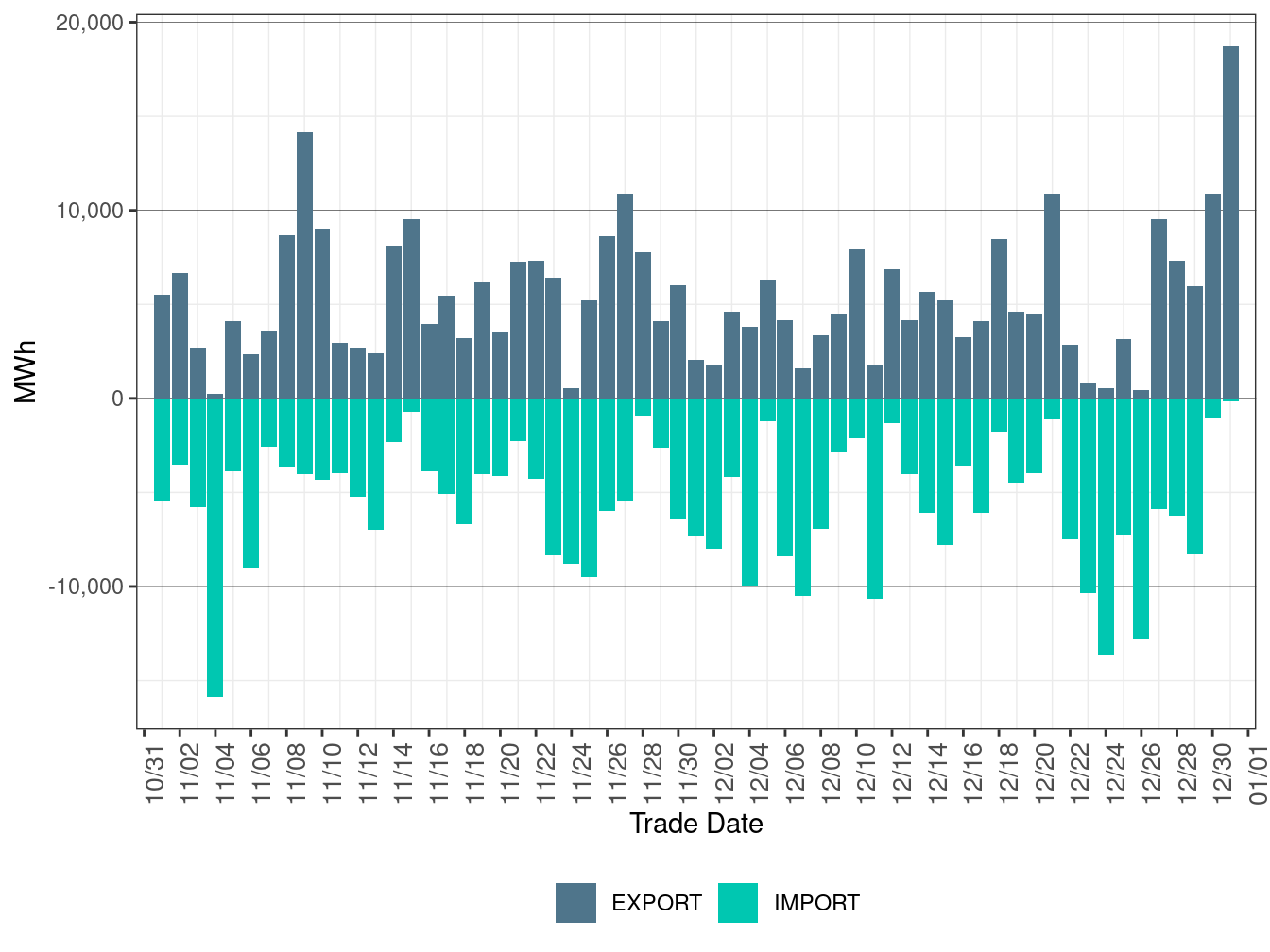 EIM Transfer for PGE in FMM