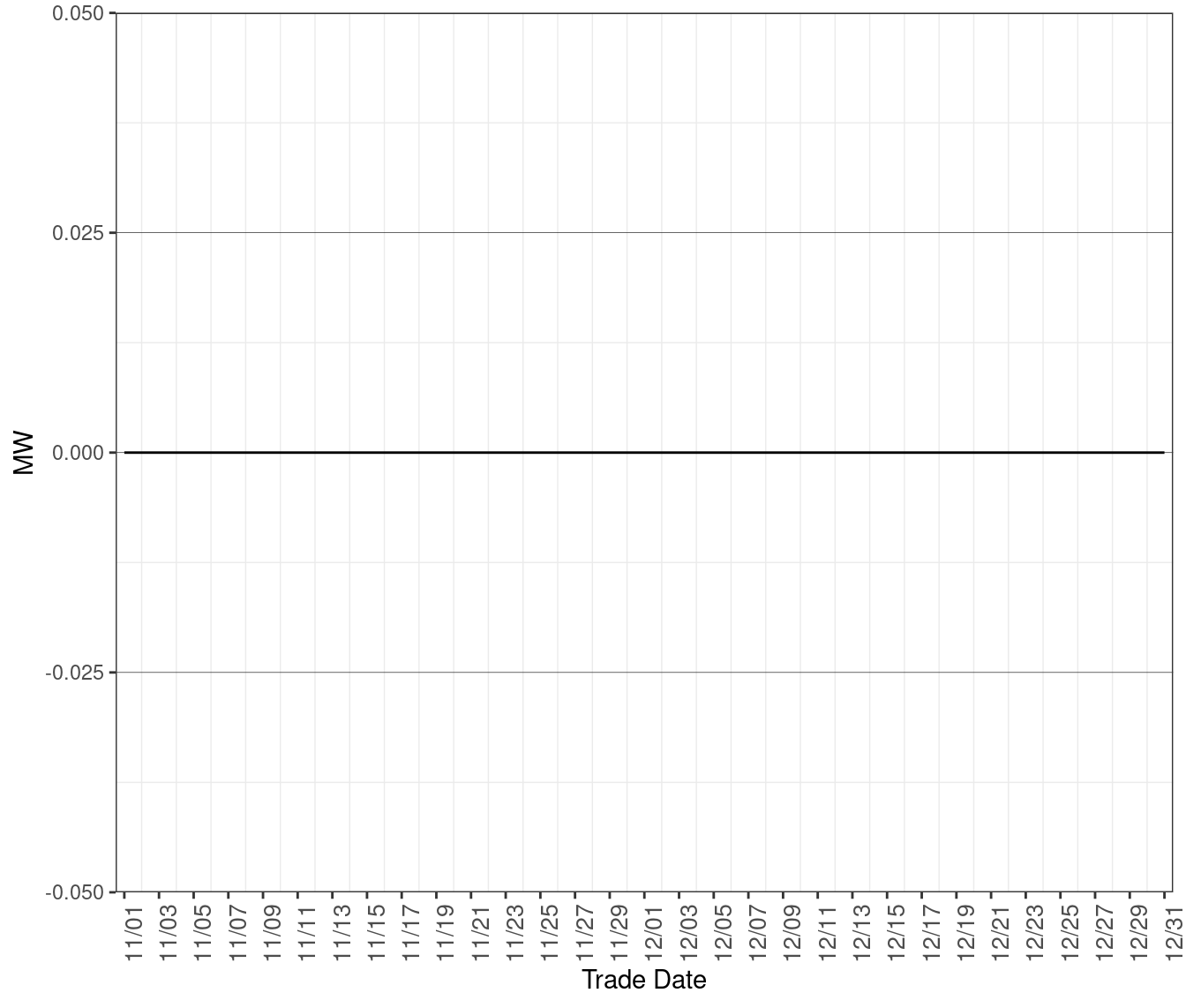 Average MW of Excess