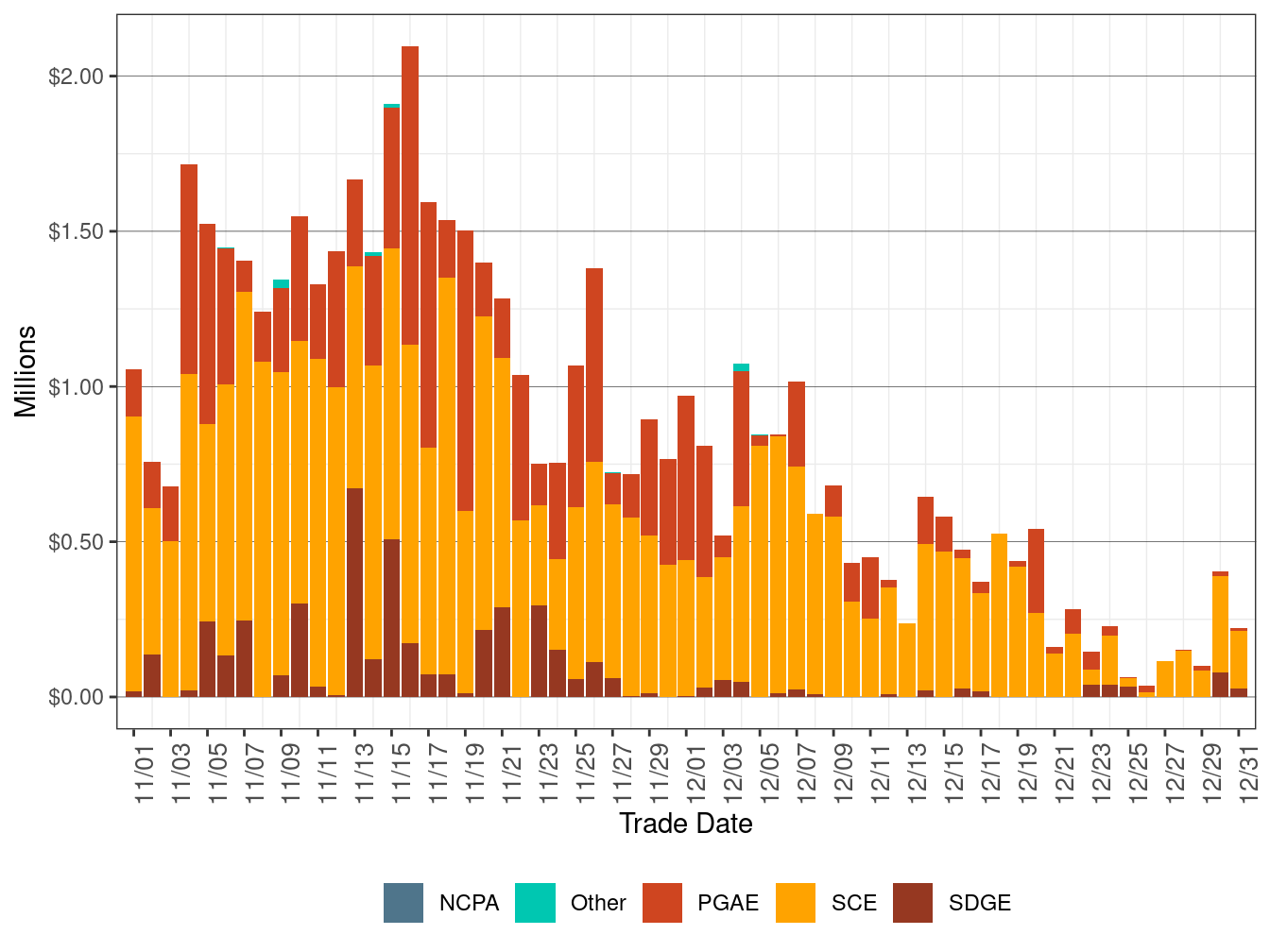 BCR Allocation in RUC by UDC