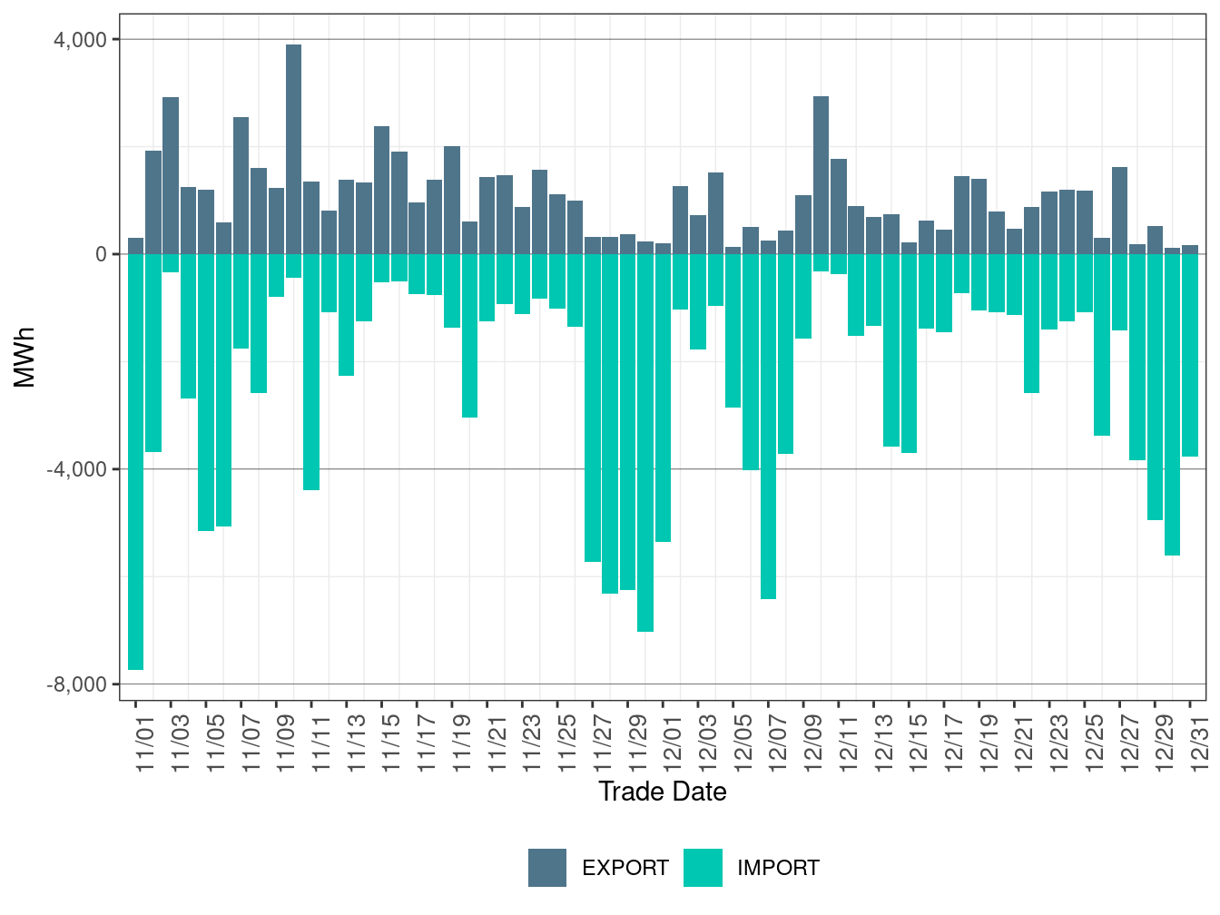 Dynamic WEIM Transfers for BPAT in RTD