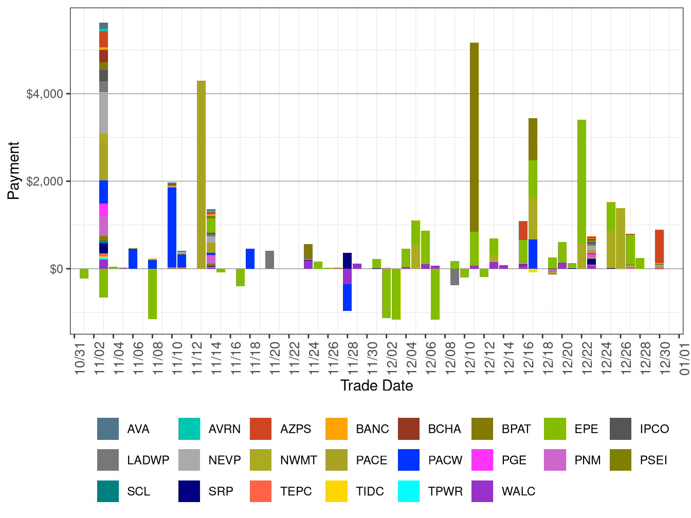 Flexible Ramping Down Uncertainty Payment