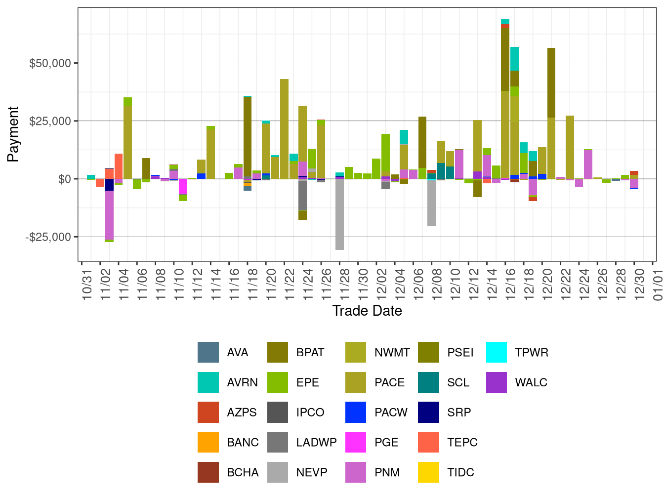 Flexible Ramping Forecast Payment