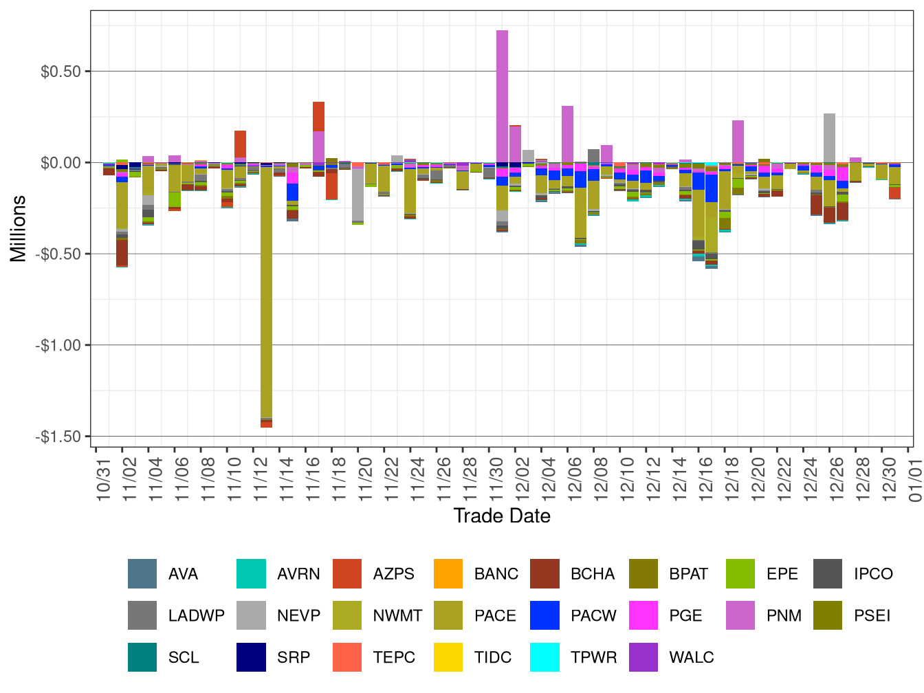 WEIM Real-Time Congestion Imbalance Offset by Area