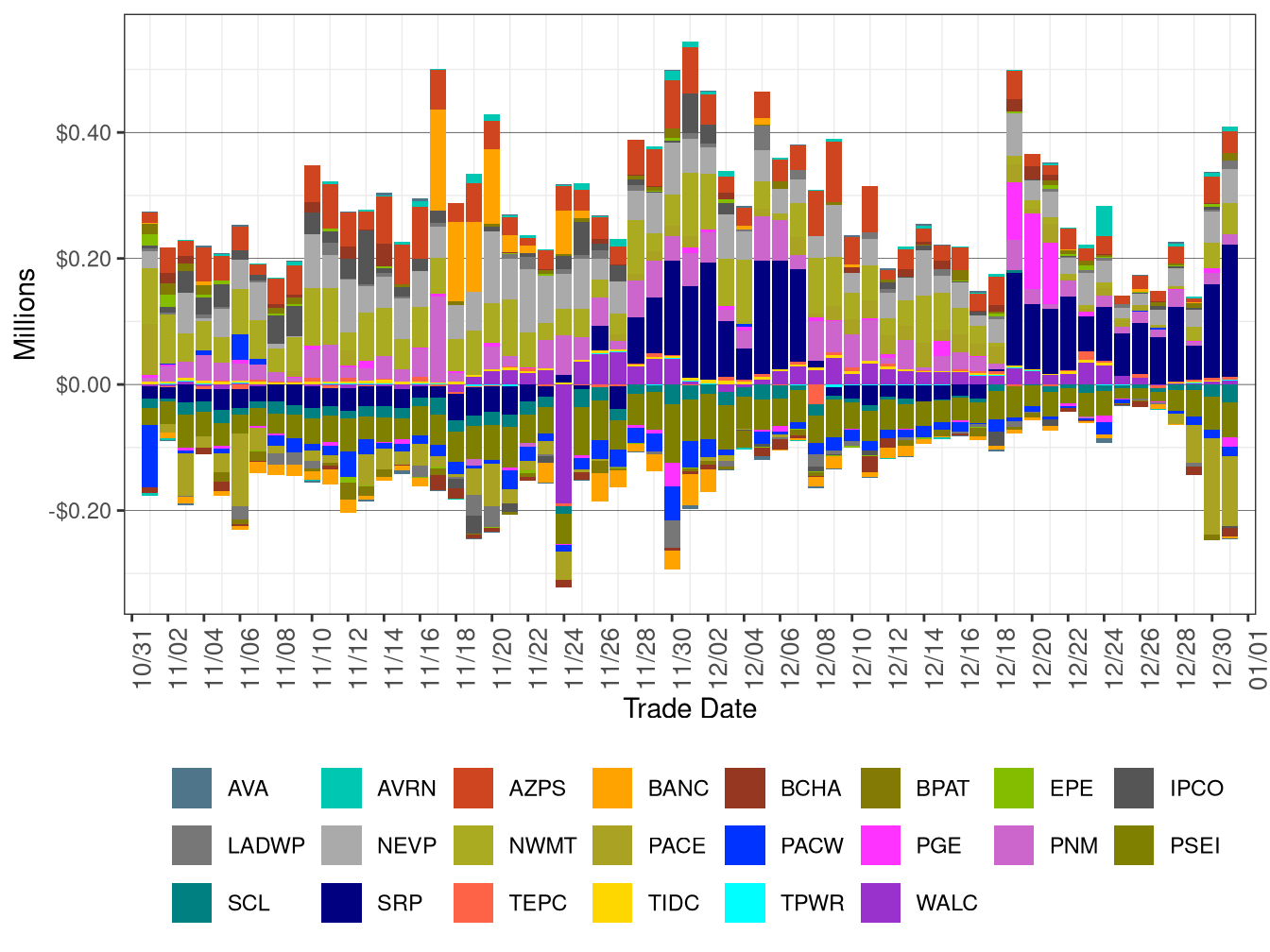 WEIM Real-Time Imbalance Energy Offset by Area