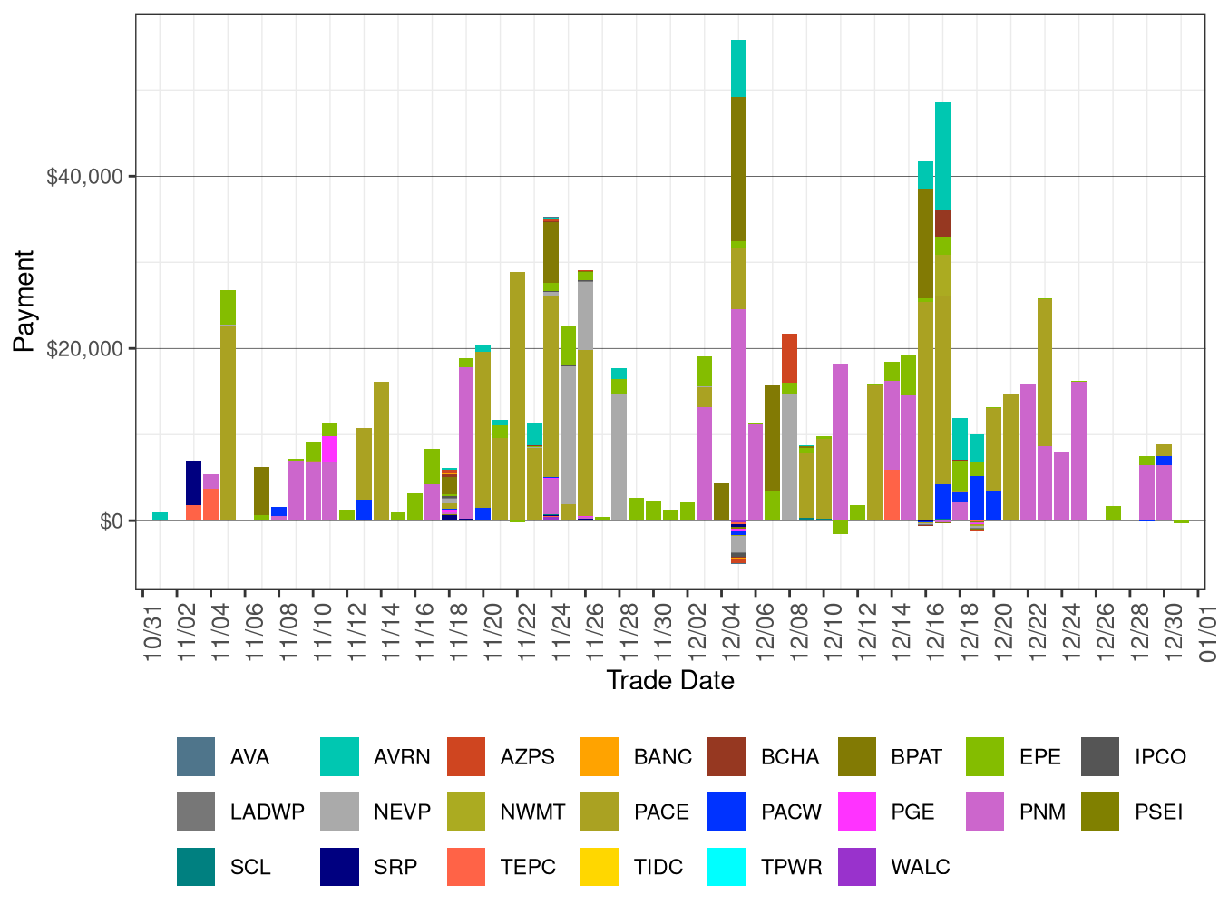Flexible Ramping Up Uncertainty Payment