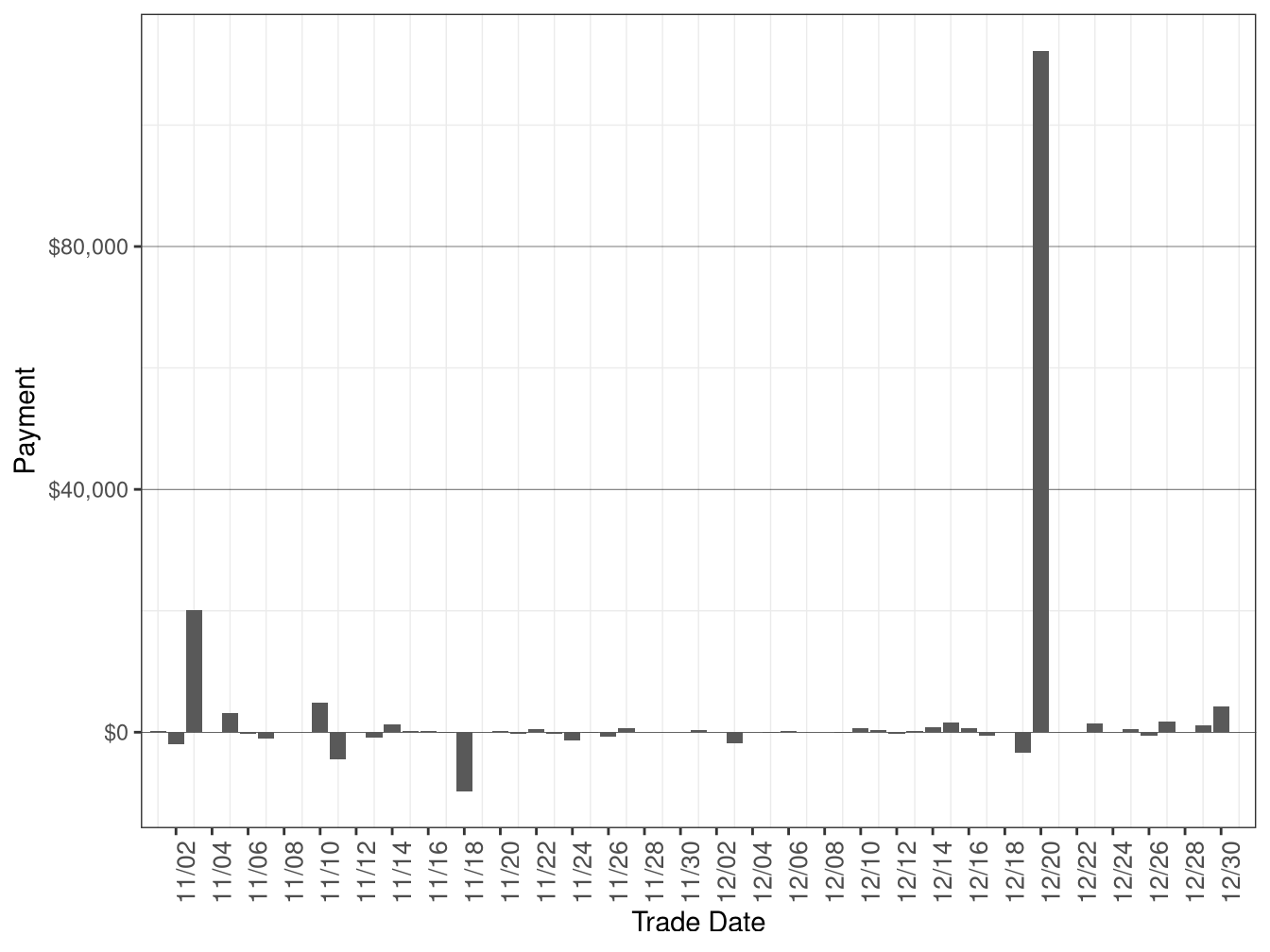 Flexible Ramping Forecast Payment