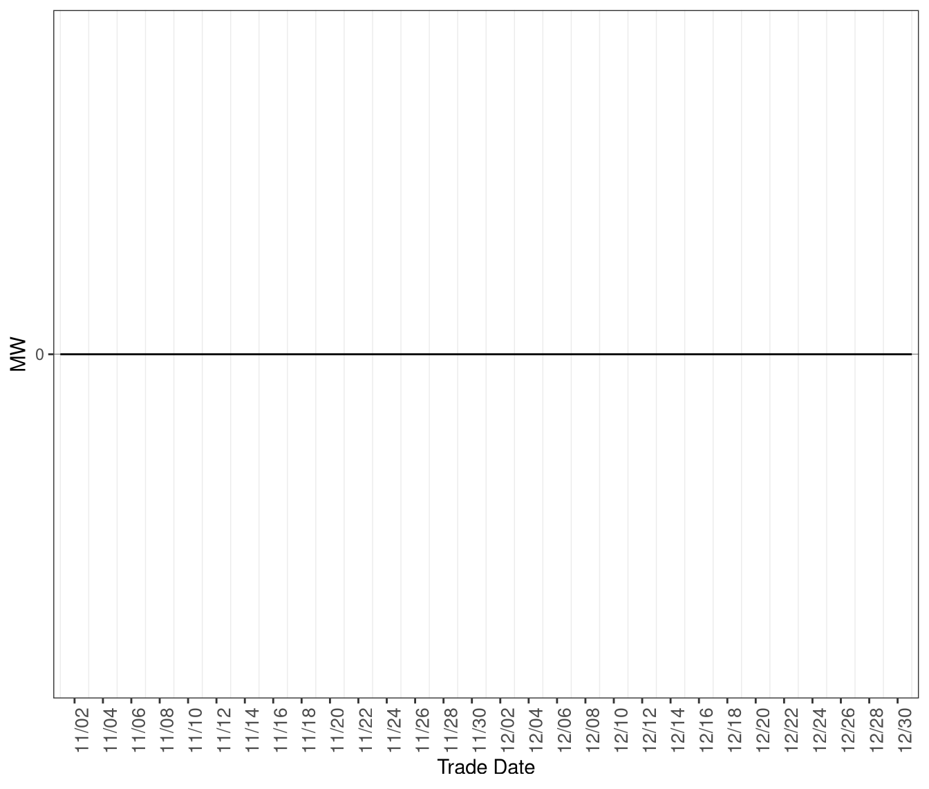 Average MW of Shortage