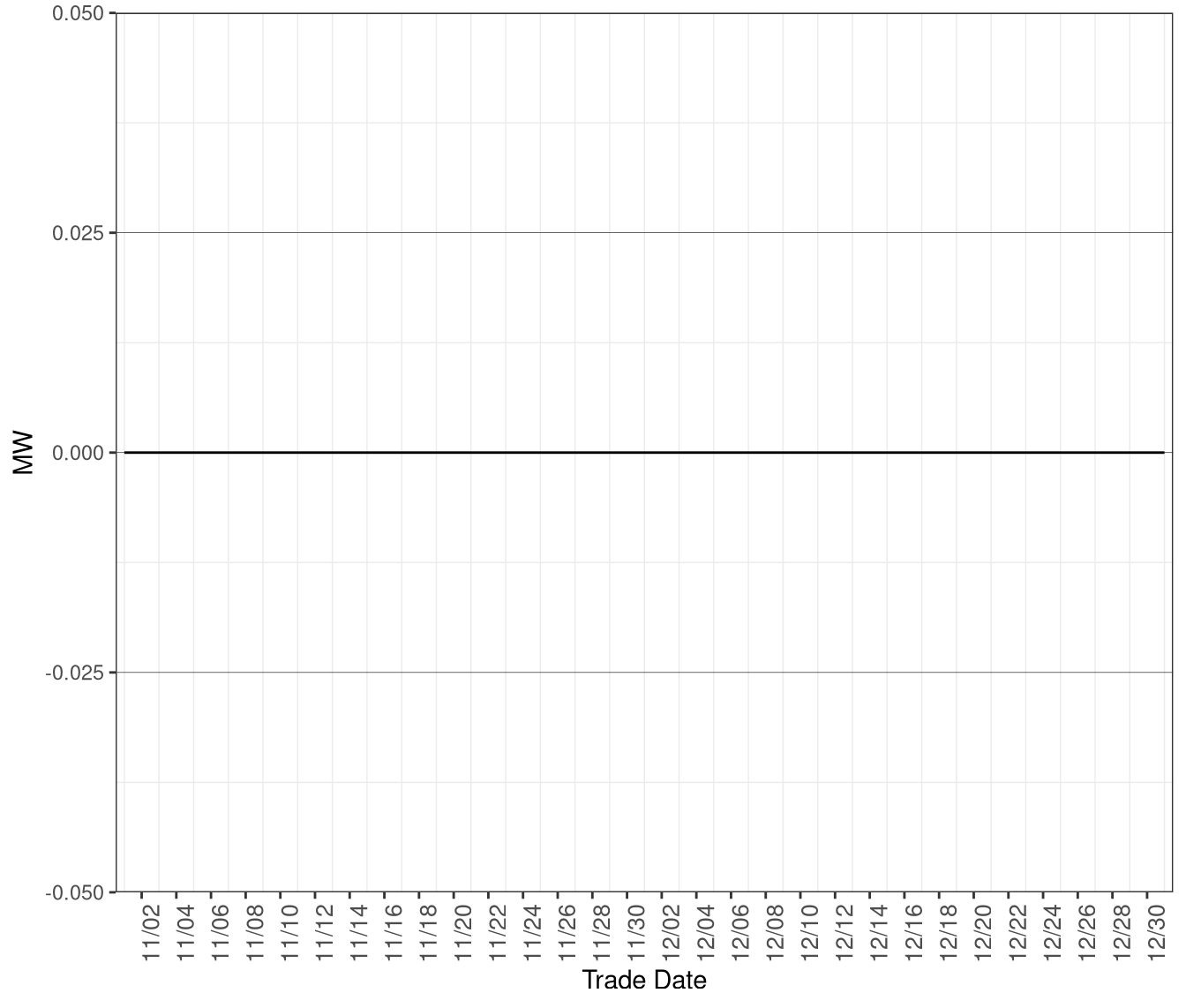 Average MW of Excess