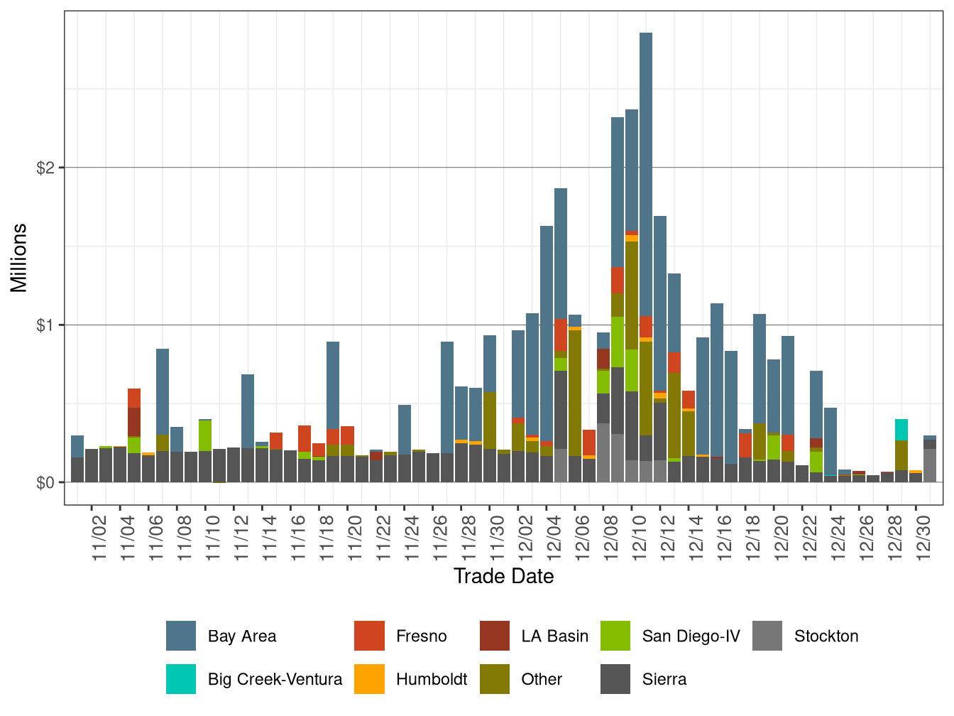 BCR Allocation in IFM by LCR