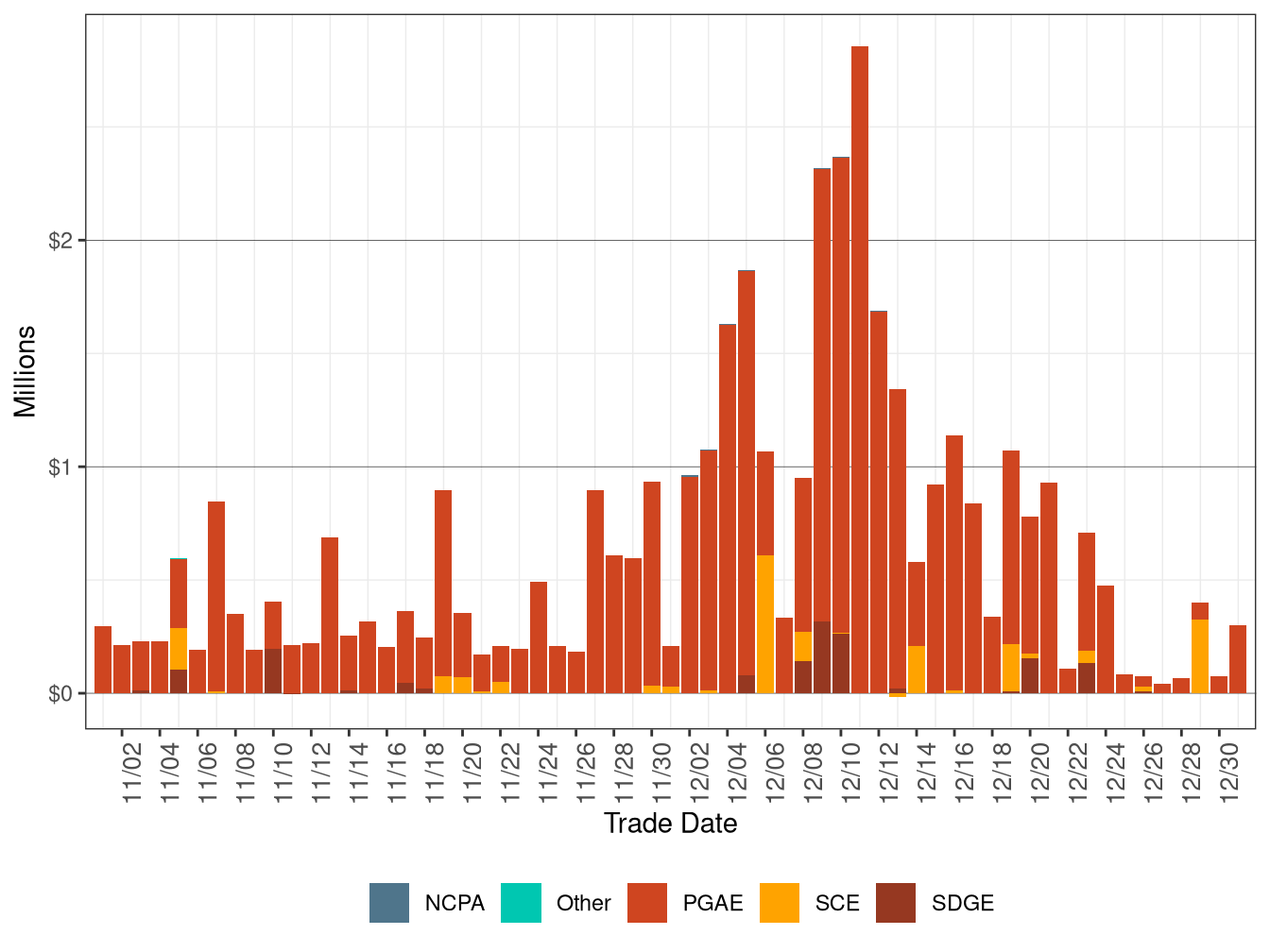 BCR Allocation in IFM by UDC