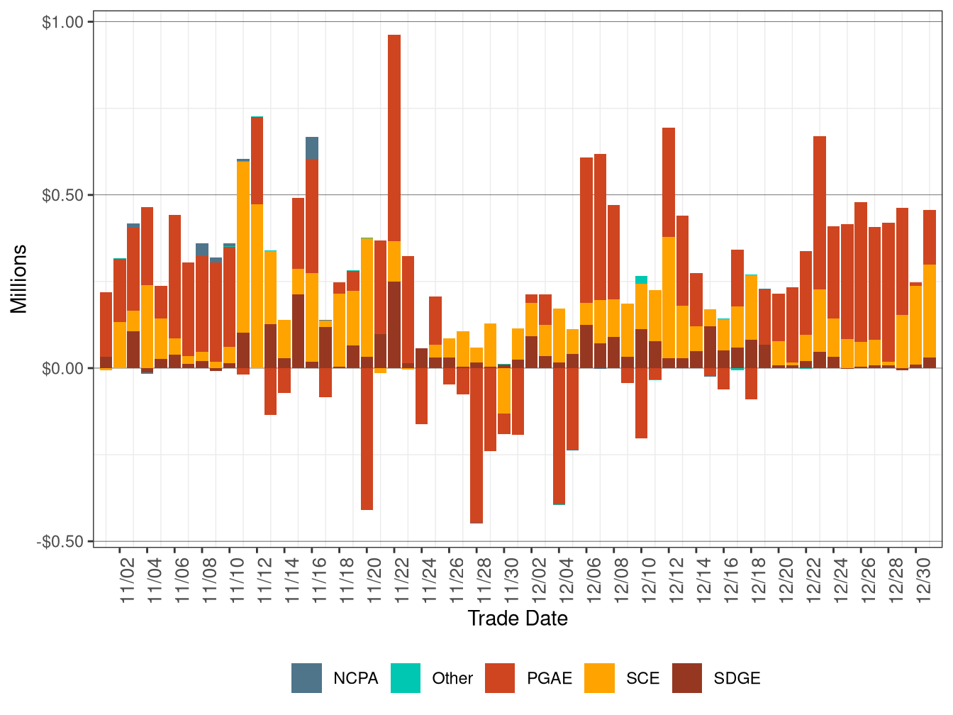 BCR Allocation in RT by UDC