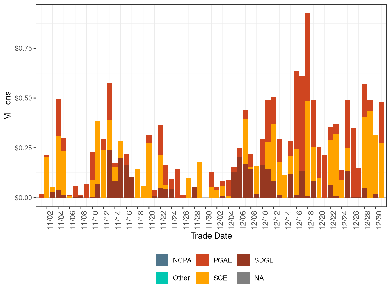 BCR Allocation in RUC by UDC
