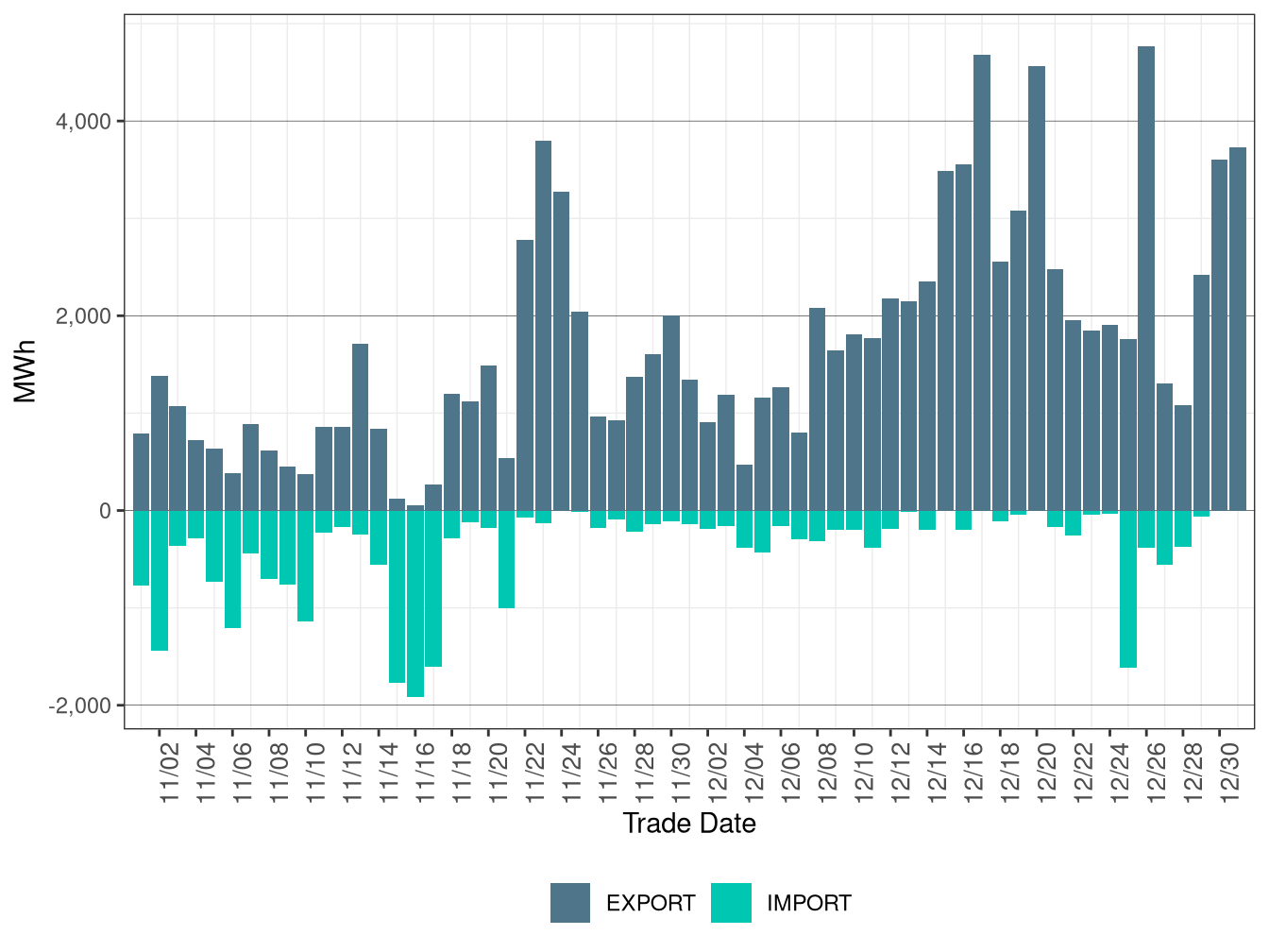 WEIM Transfers for AVA in RTD