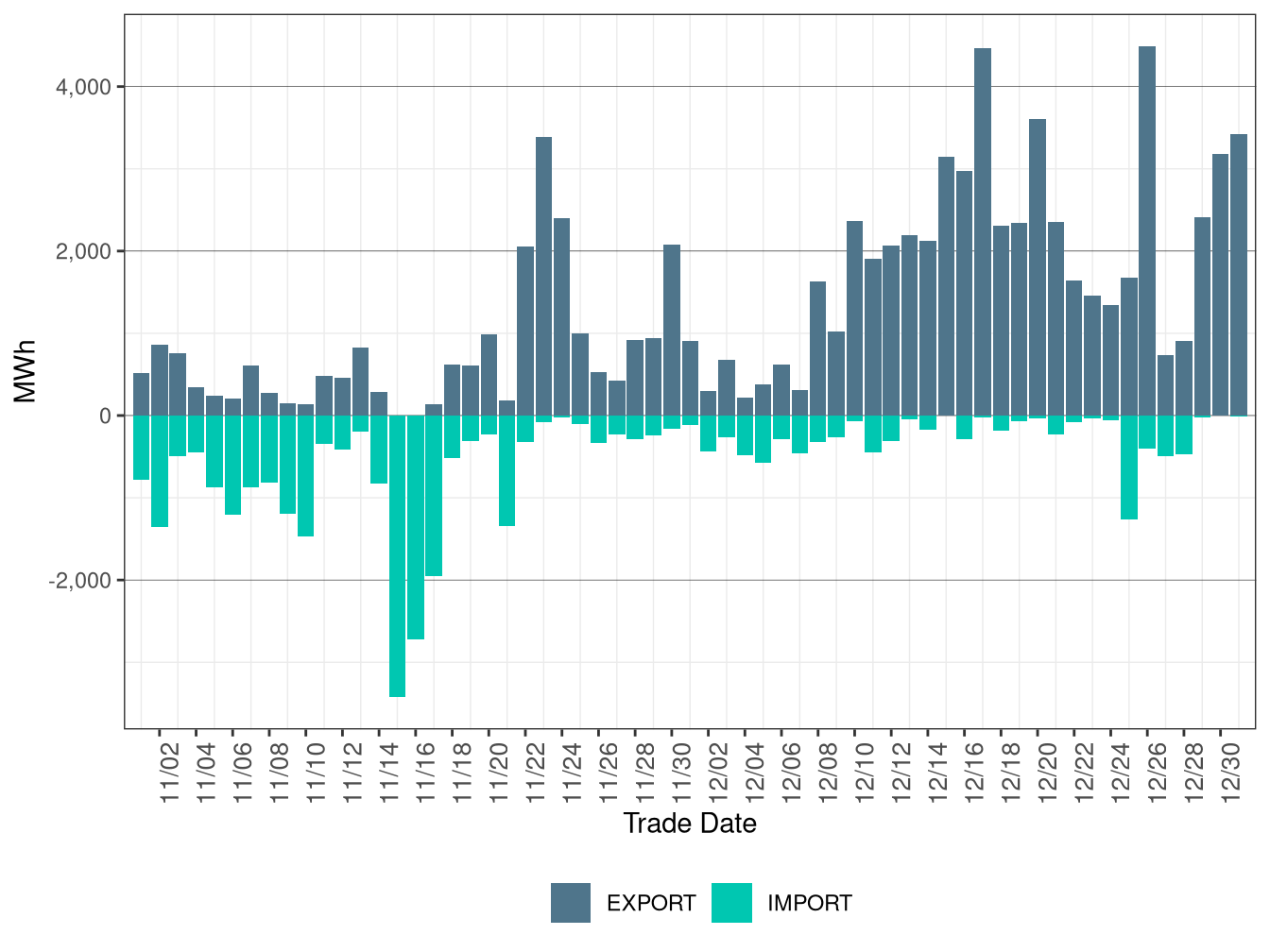 WEIM Transfers for AVA in FMM