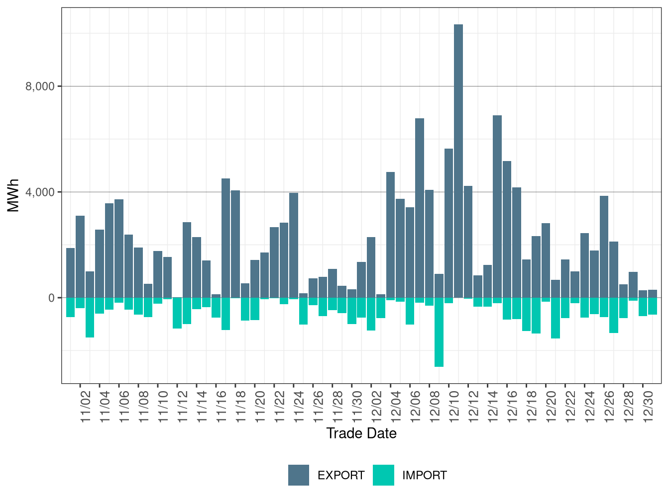 WEIM Transfers for AVRN in RTD