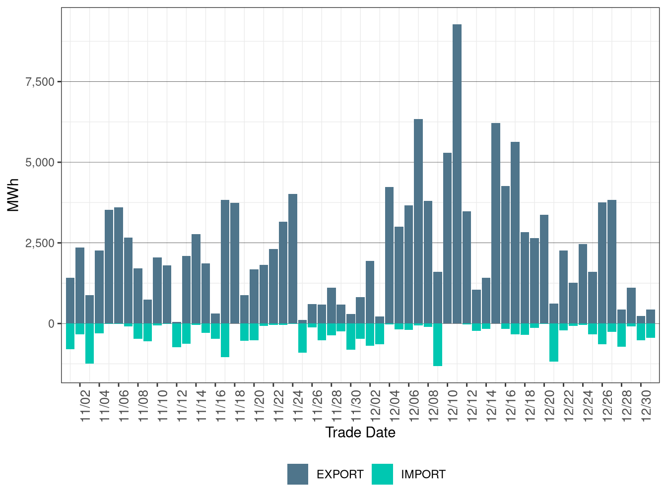 WEIM Transfers for AVRN in FMM