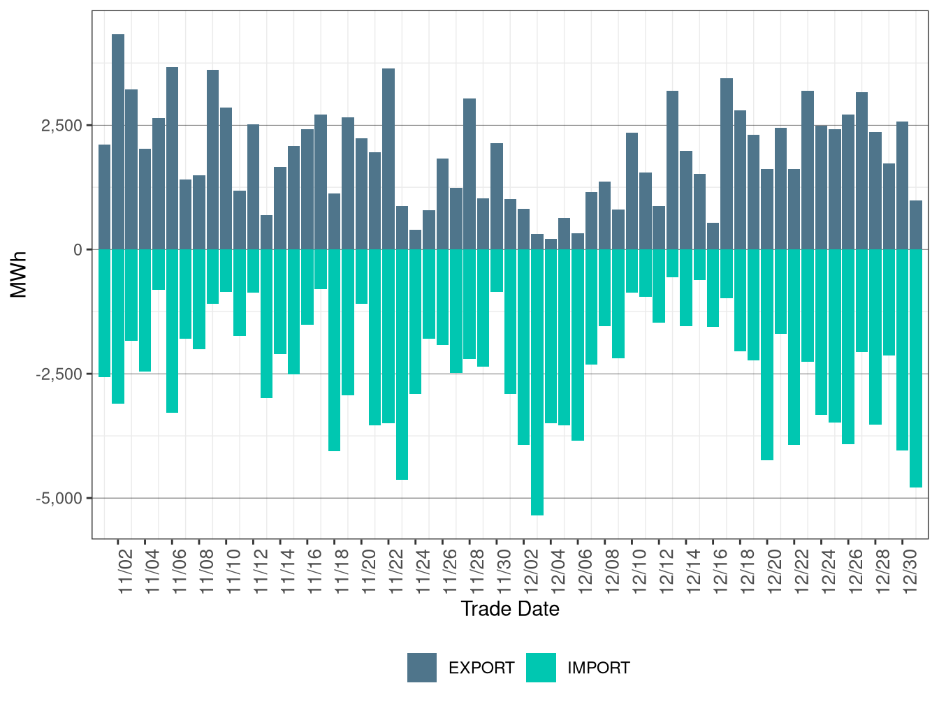 WEIM Transfers for AZPS in RTD