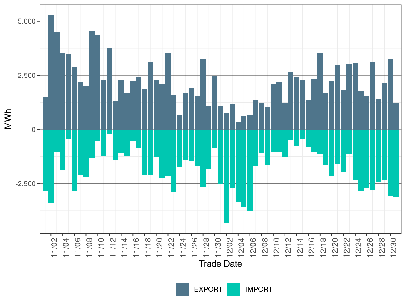 WEIM Transfers for AZPS in FMM